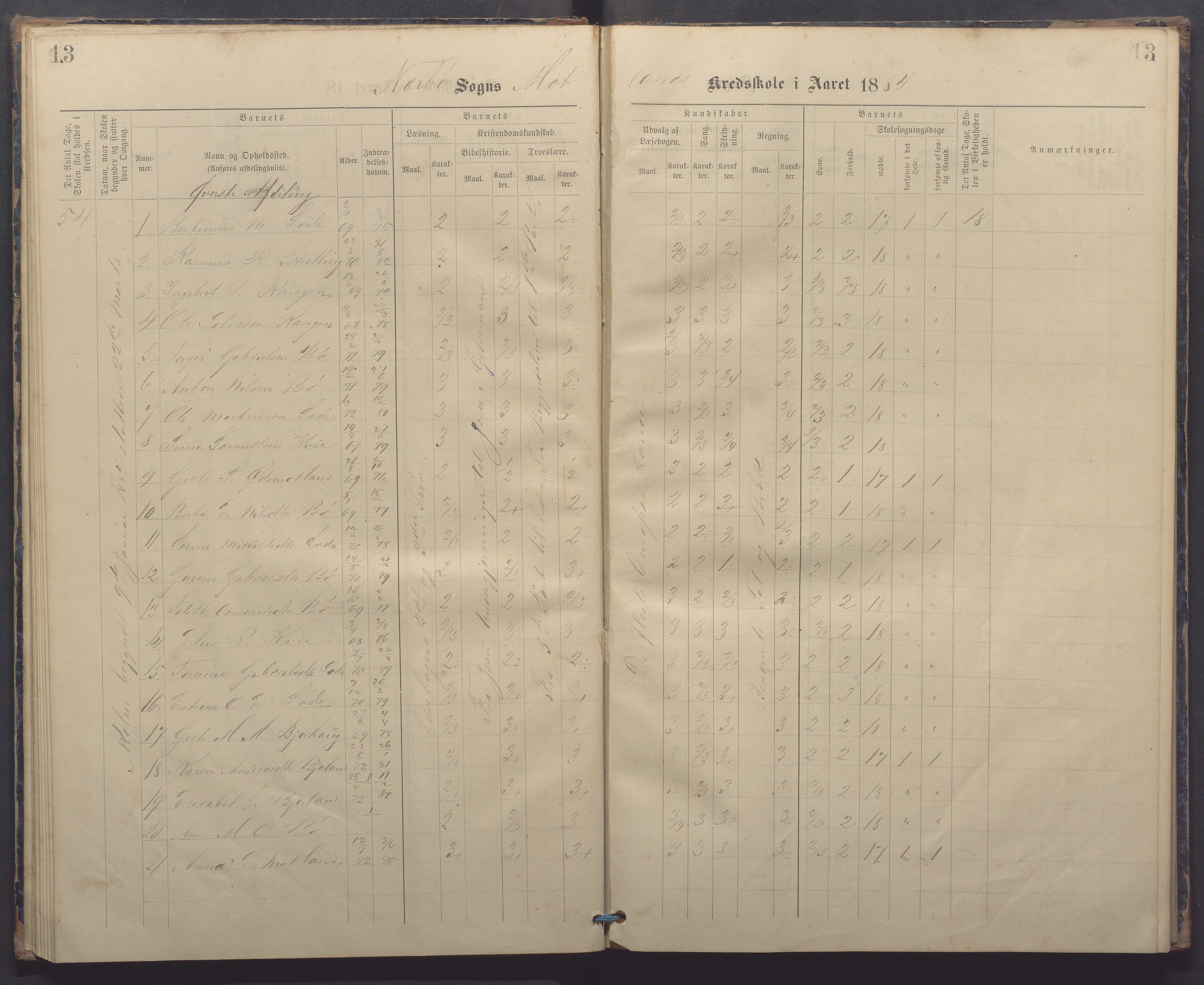 Nærbø kommune - Høyland skole, IKAR/-, 1882-1891, p. 13