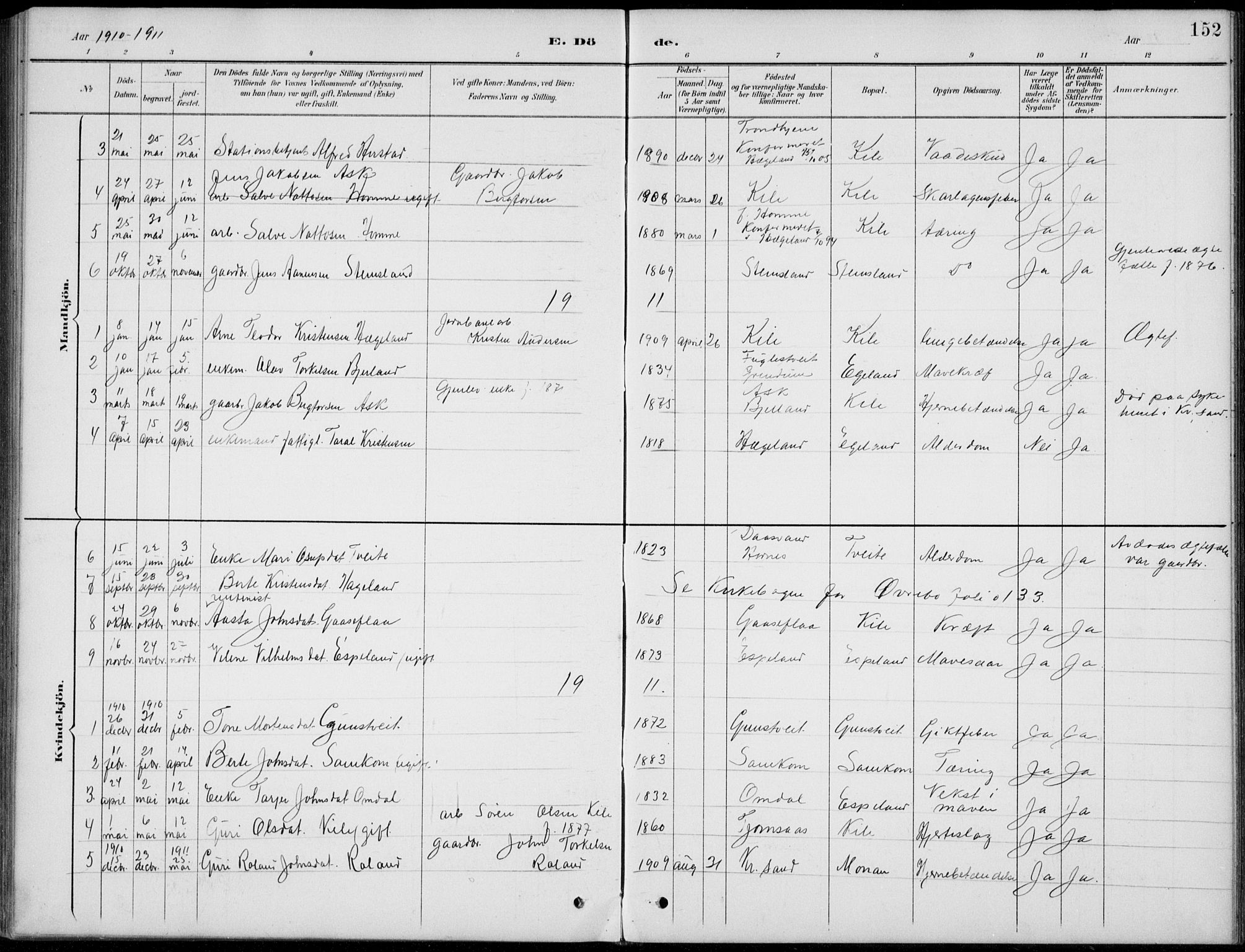 Vennesla sokneprestkontor, AV/SAK-1111-0045/Fb/Fba/L0003: Parish register (copy) no. B 3, 1890-1919, p. 152