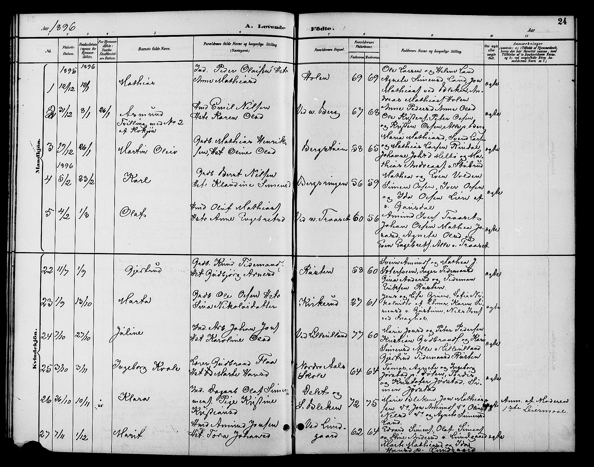 Fåberg prestekontor, SAH/PREST-086/H/Ha/Hab/L0010: Parish register (copy) no. 10, 1892-1900, p. 24