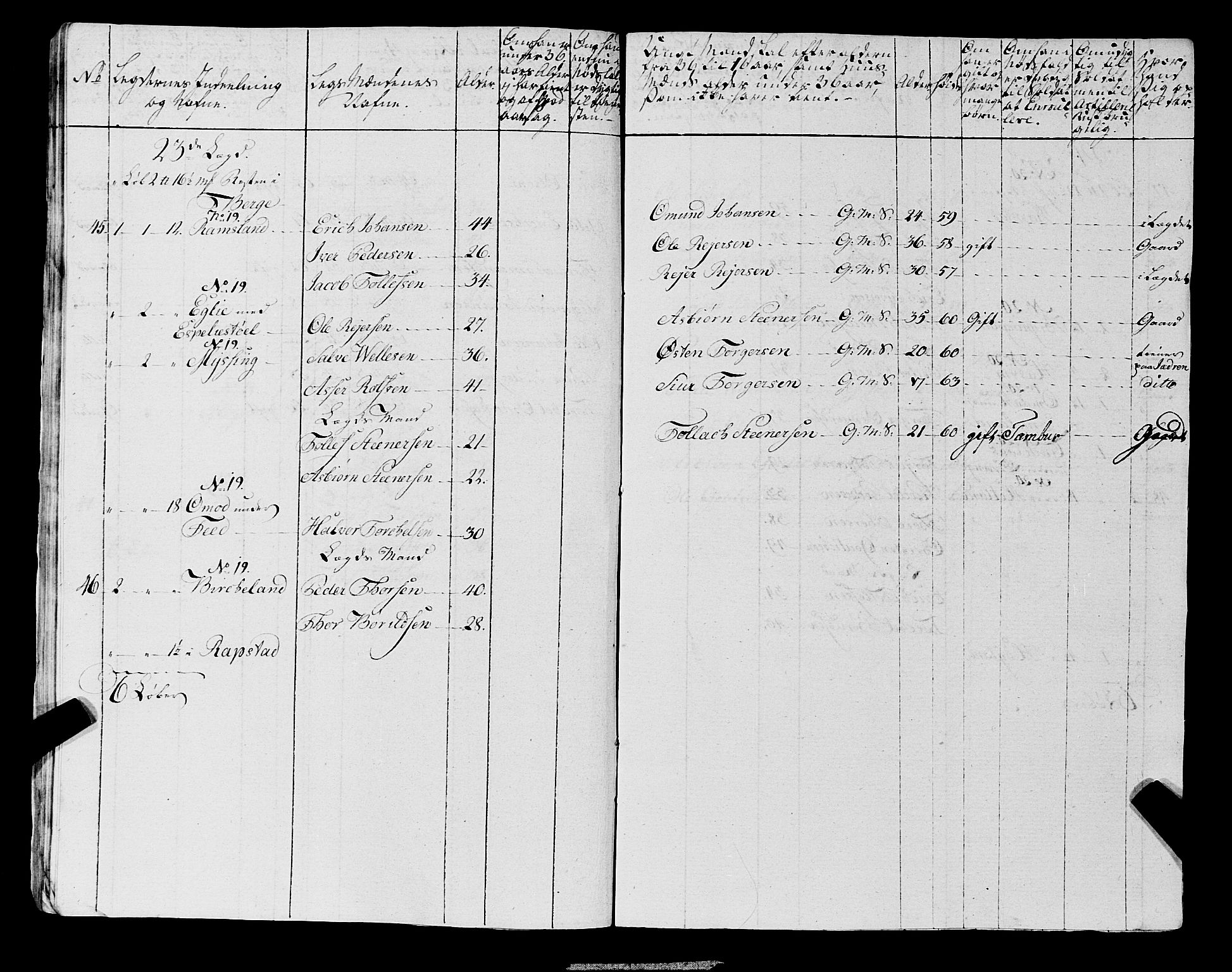 Fylkesmannen i Rogaland, AV/SAST-A-101928/99/3/325/325CA, 1655-1832, p. 6722