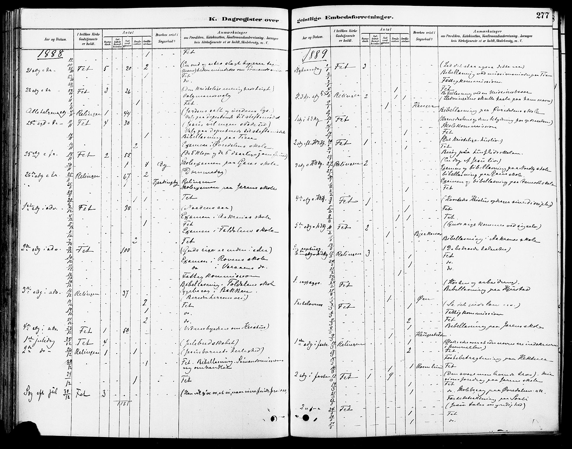 Fet prestekontor Kirkebøker, AV/SAO-A-10370a/F/Fa/L0014: Parish register (official) no. I 14, 1878-1891, p. 277