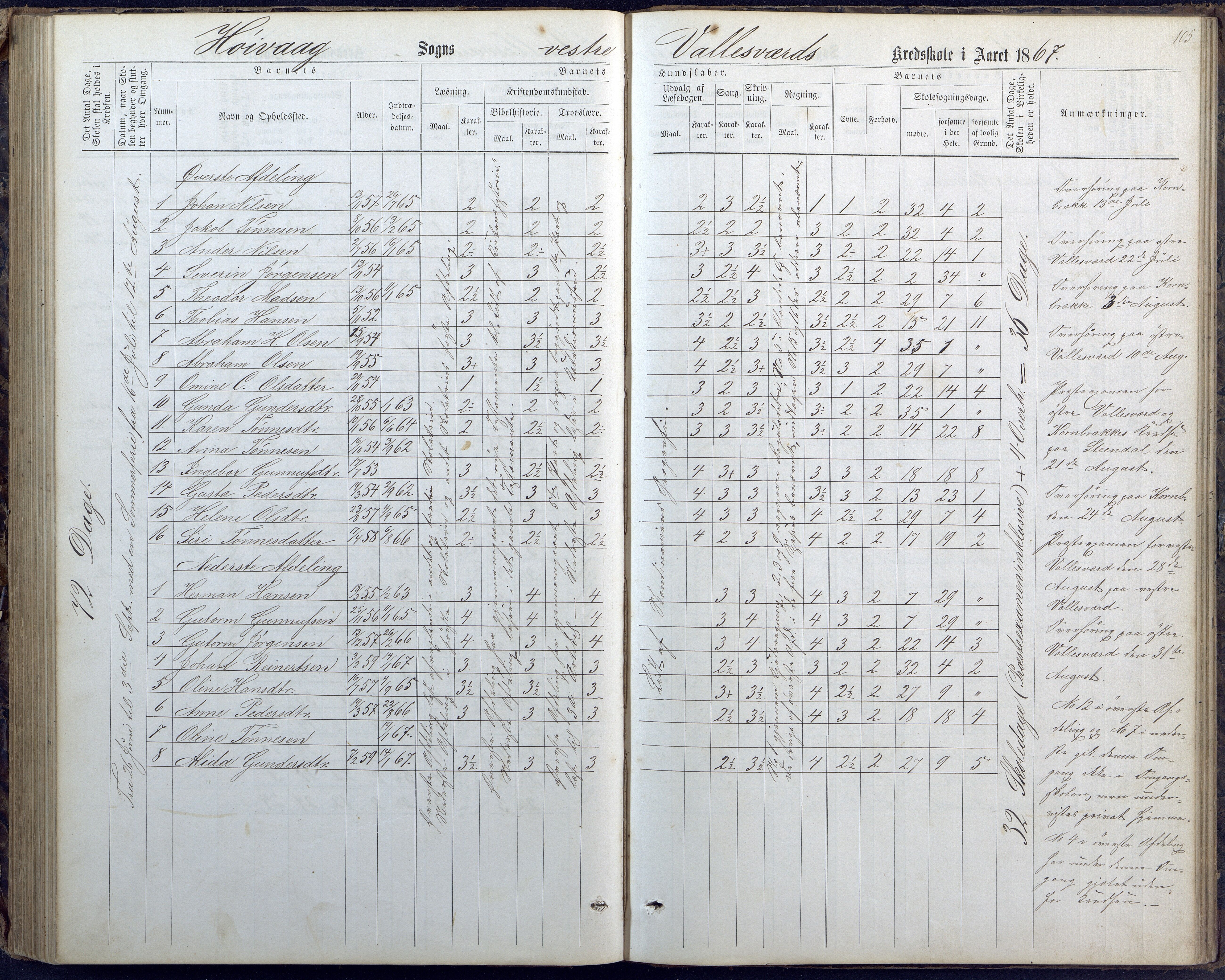 Høvåg kommune, AAMA/KA0927-PK/1/05/L0400: Eksamensprotokoll for Vallesverd skoledistrikt, 1863-1884, p. 105