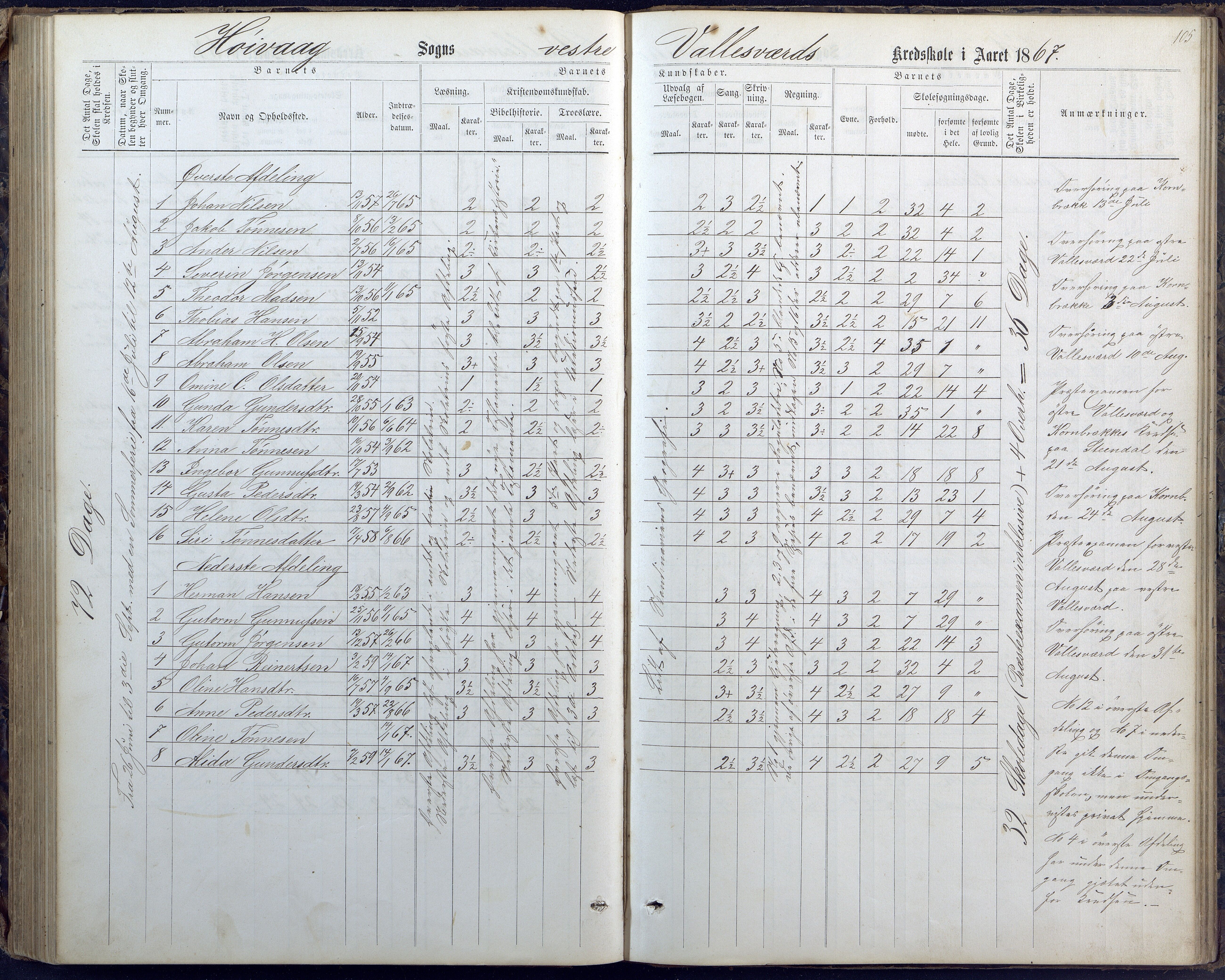 Høvåg kommune, AAKS/KA0927-PK/1/05/L0400: Eksamensprotokoll for Vallesverd skoledistrikt, 1863-1884, p. 105