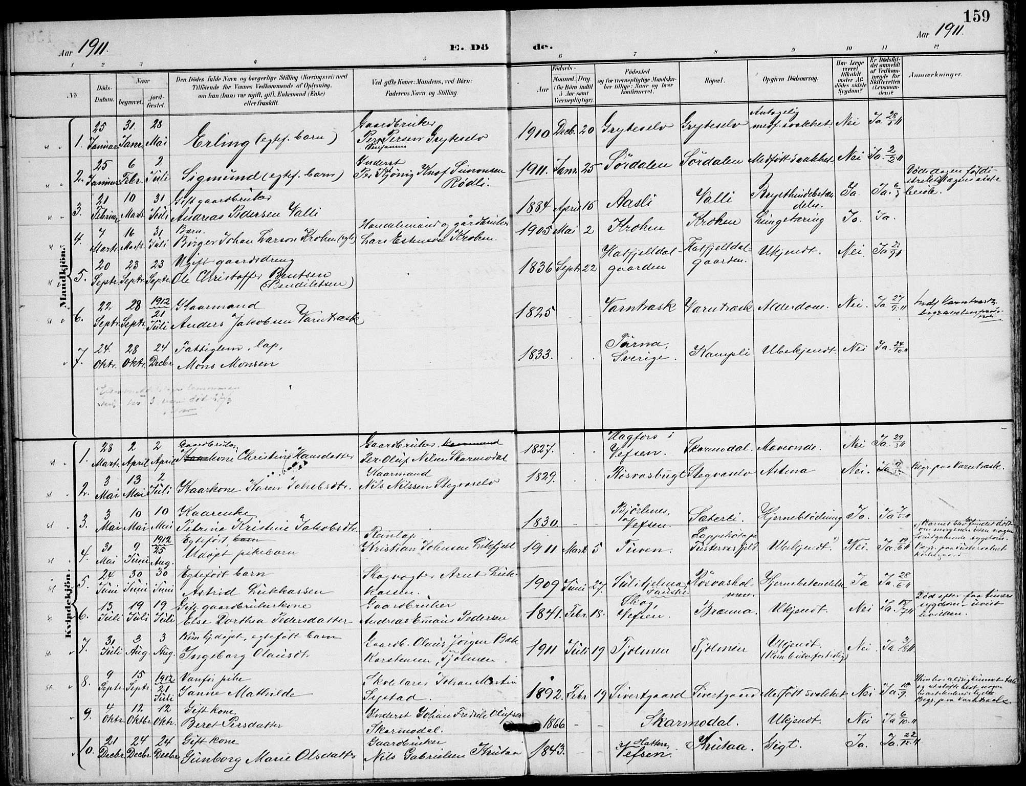 Ministerialprotokoller, klokkerbøker og fødselsregistre - Nordland, AV/SAT-A-1459/823/L0326: Parish register (official) no. 823A03, 1899-1919, p. 159