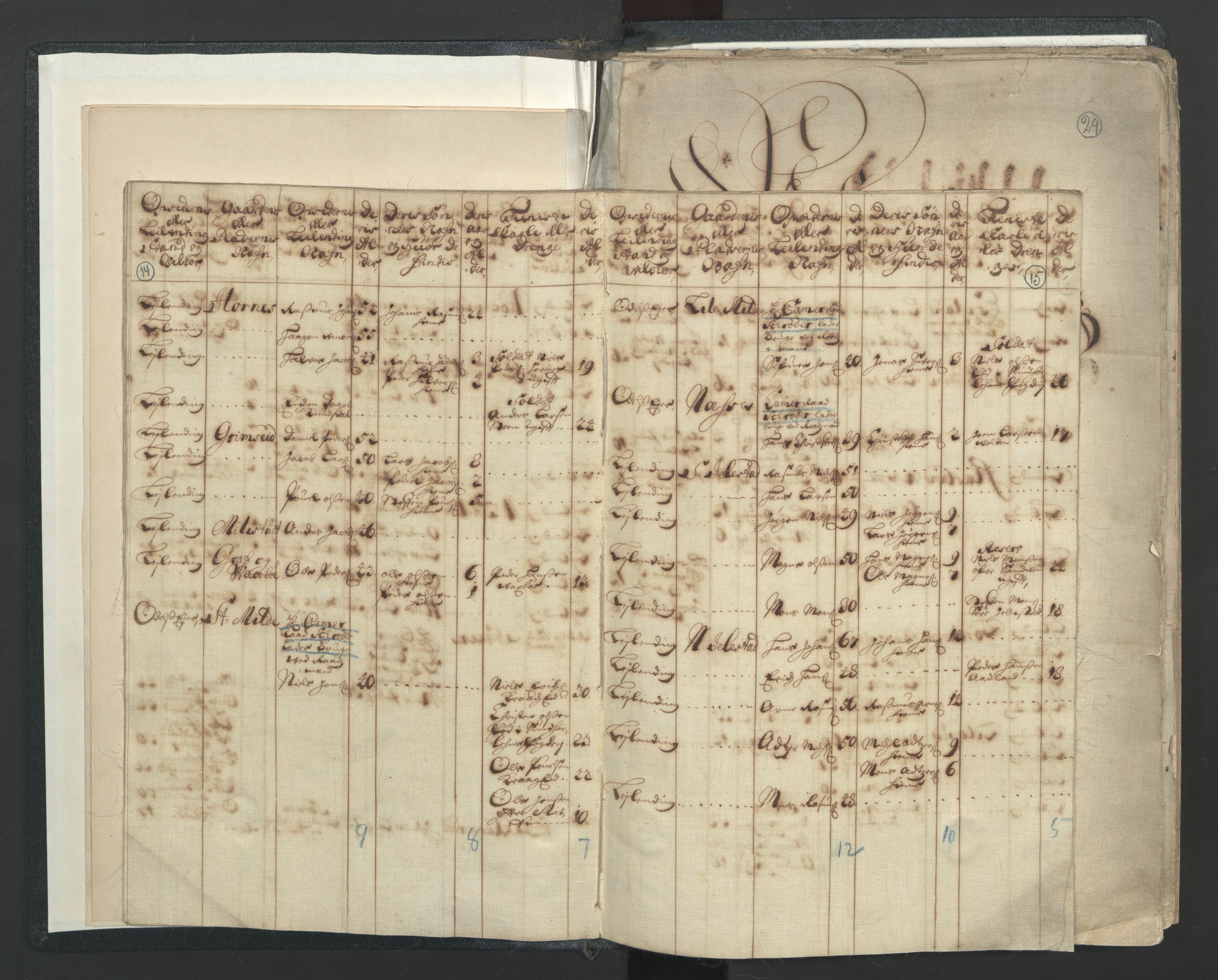 RA, Census (manntall) 1701, no. 7: Nordhordland and Voss fogderi, 1701, p. 14-15