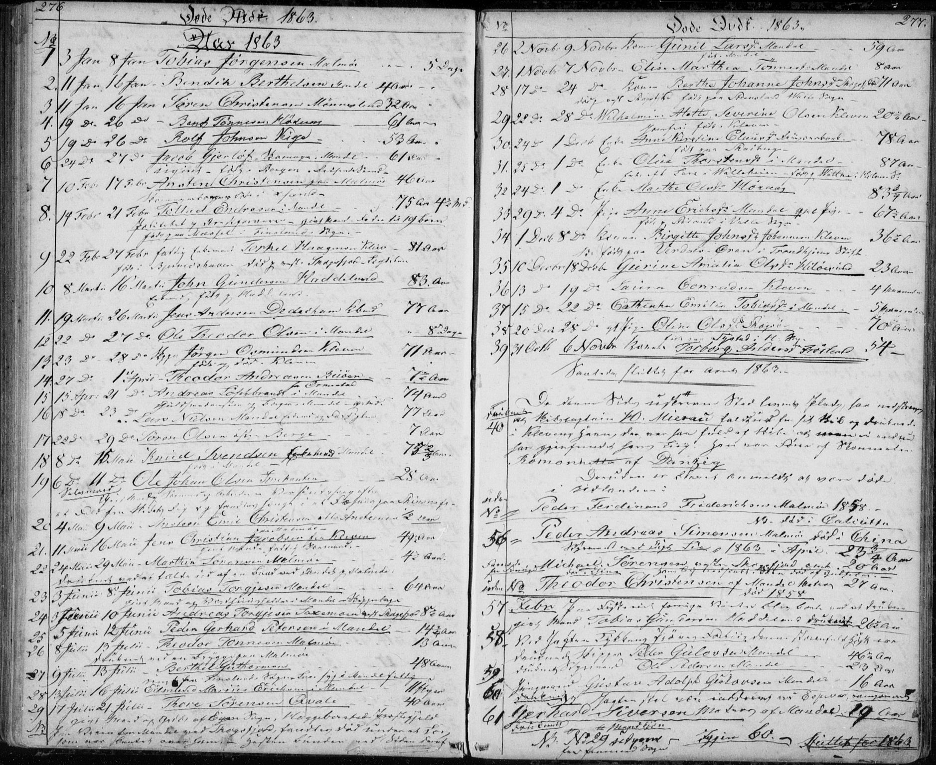 Mandal sokneprestkontor, AV/SAK-1111-0030/F/Fb/Fba/L0008: Parish register (copy) no. B 2, 1854-1868, p. 276-277