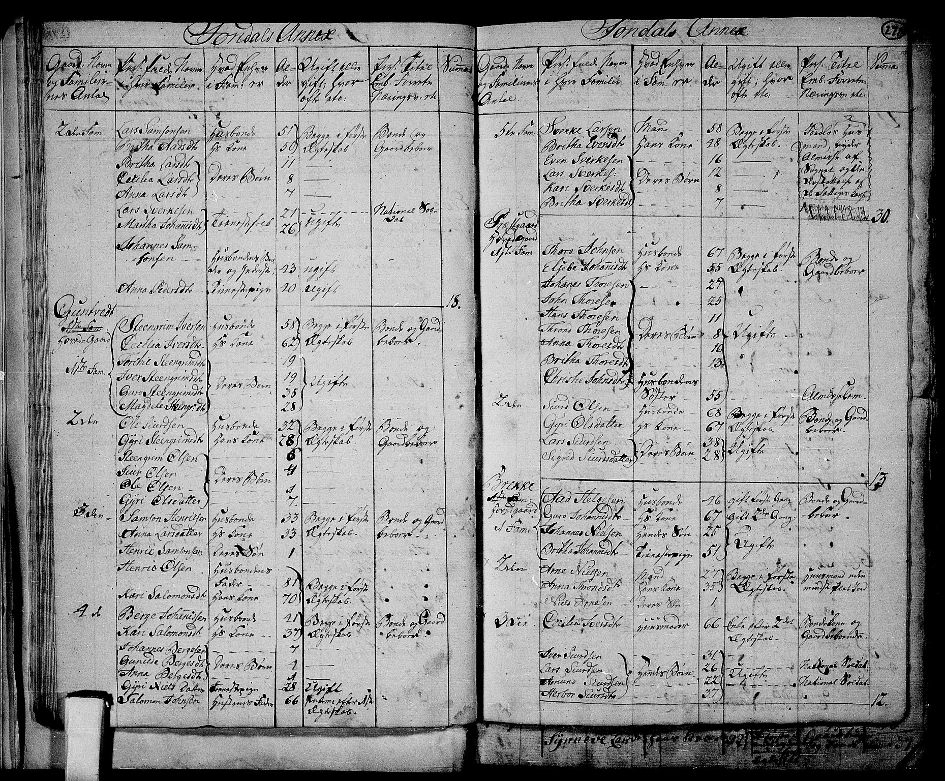 RA, 1801 census for 1226P Strandebarm, 1801, p. 269b-270a