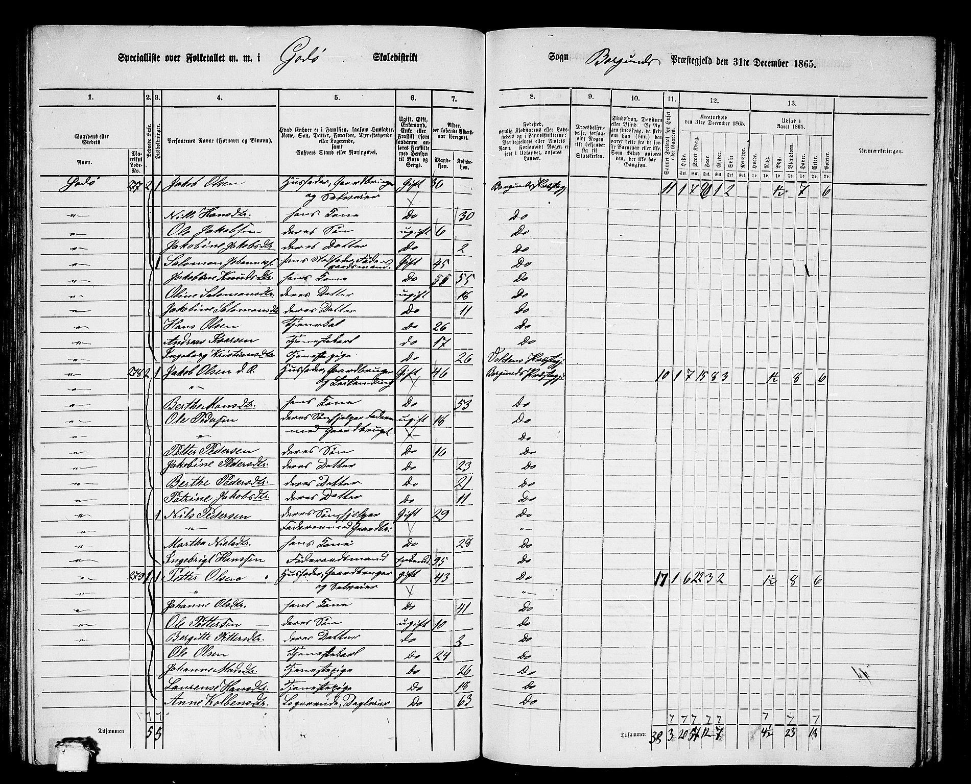 RA, 1865 census for Borgund, 1865, p. 149