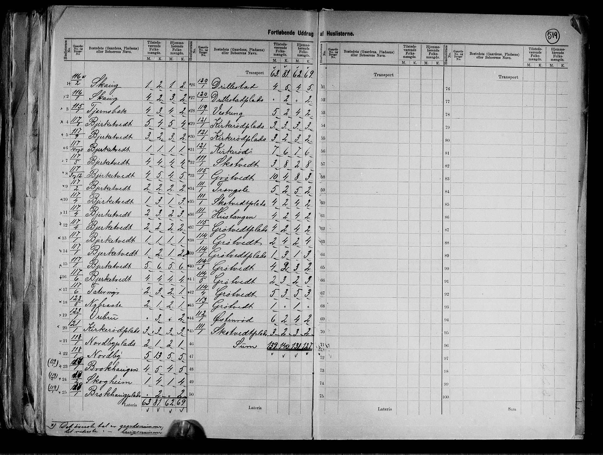 RA, 1891 census for 0137 Våler, 1891, p. 17