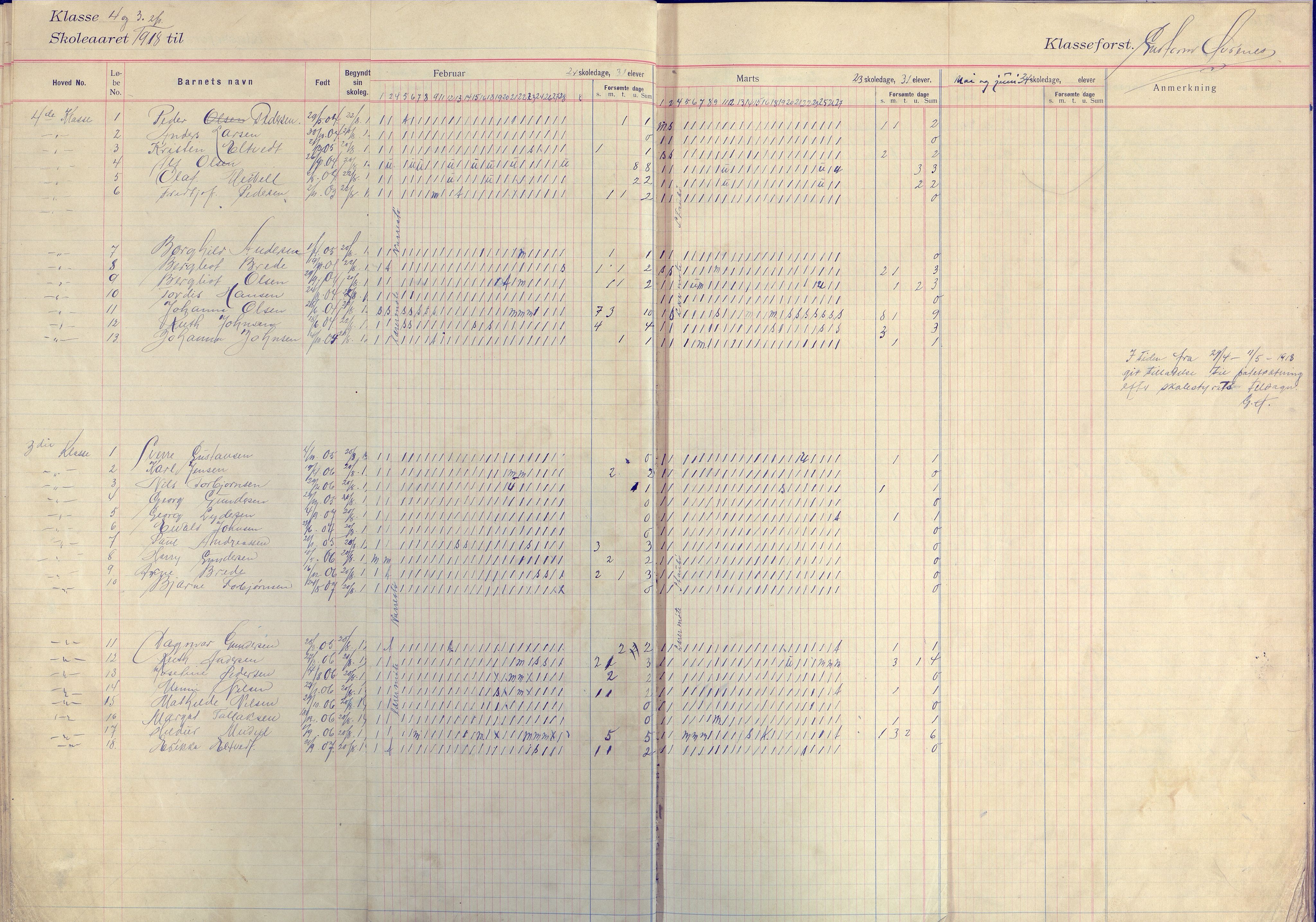 Flosta kommune frem til 1961, AAKS/KA0916-PK/09/09E/L0003: Dagbok (3-4), 1913-1920