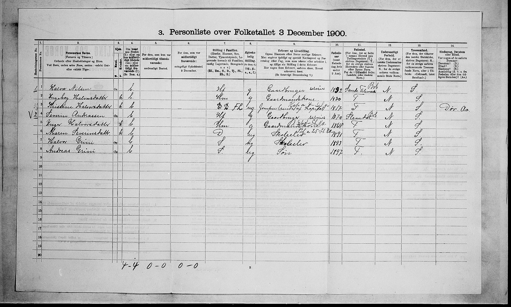 SAKO, 1900 census for Gjerpen, 1900, p. 1355