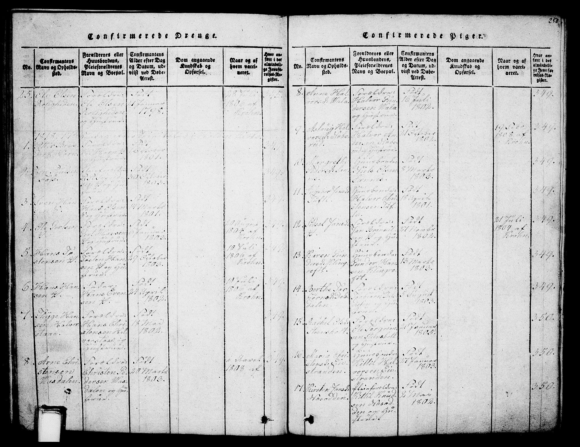 Holla kirkebøker, AV/SAKO-A-272/G/Ga/L0001: Parish register (copy) no. I 1, 1814-1830, p. 250