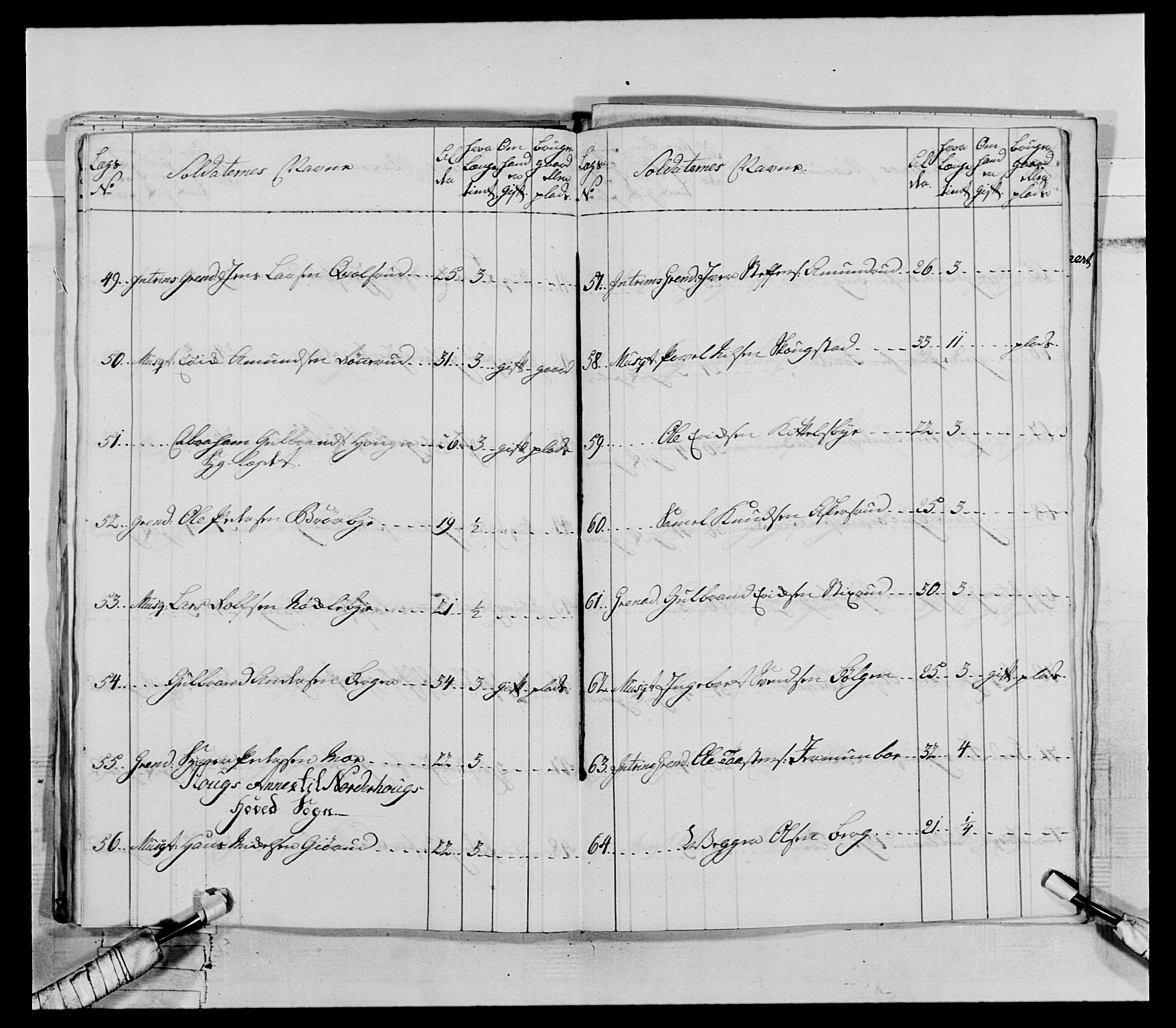 Generalitets- og kommissariatskollegiet, Det kongelige norske kommissariatskollegium, AV/RA-EA-5420/E/Eh/L0062: 2. Opplandske nasjonale infanteriregiment, 1769-1773, p. 251