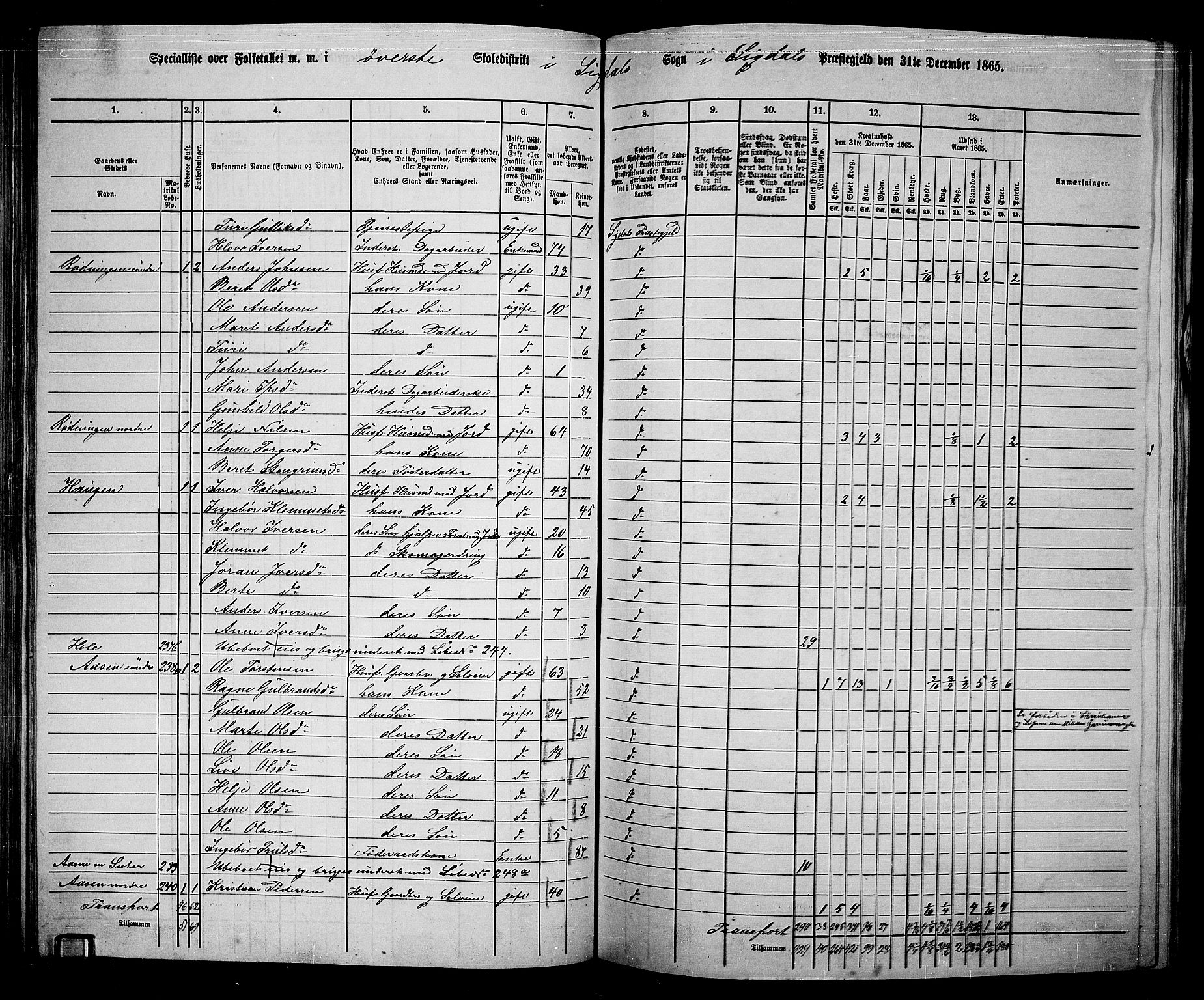 RA, 1865 census for Sigdal, 1865, p. 130