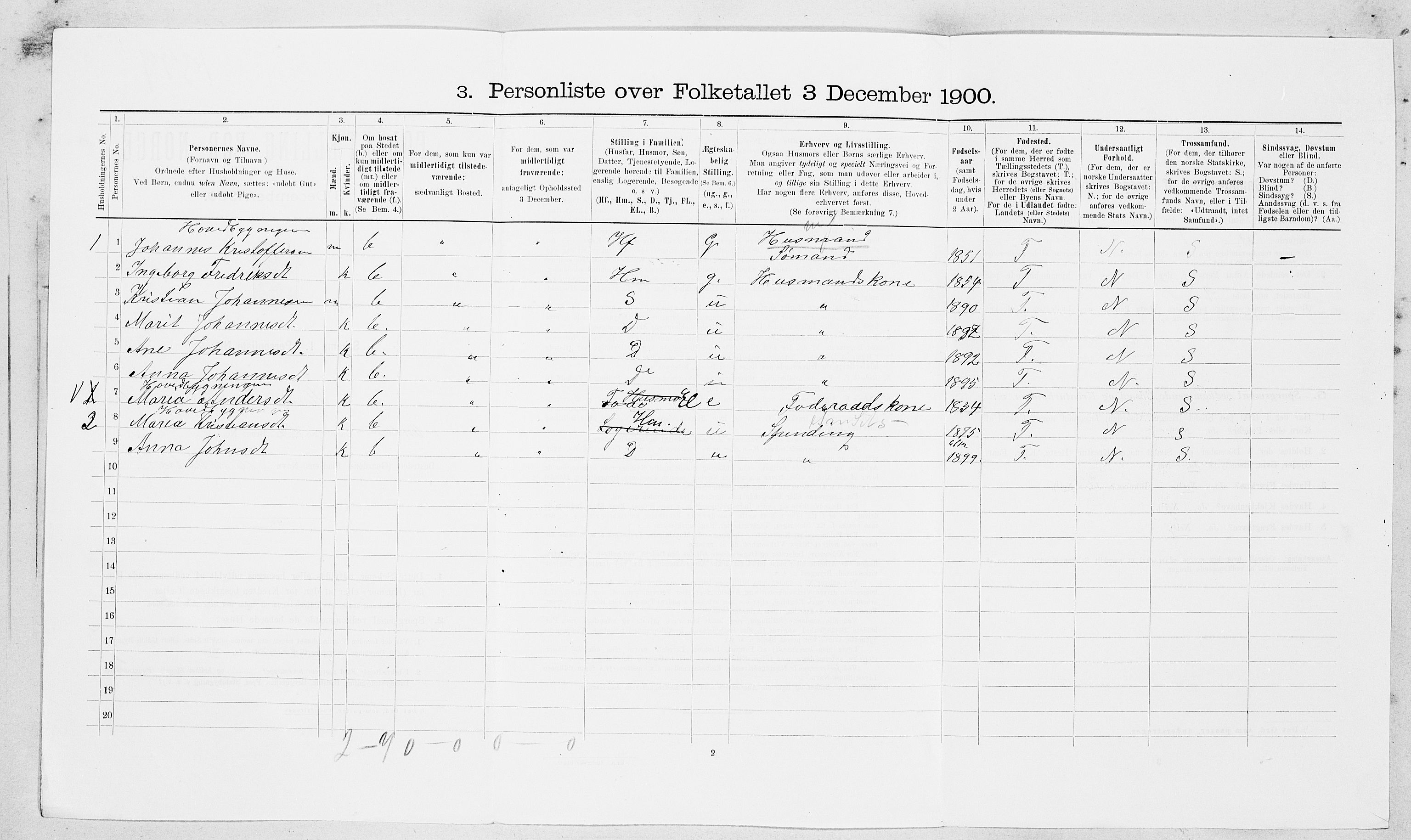 SAT, 1900 census for Hemne, 1900, p. 1546