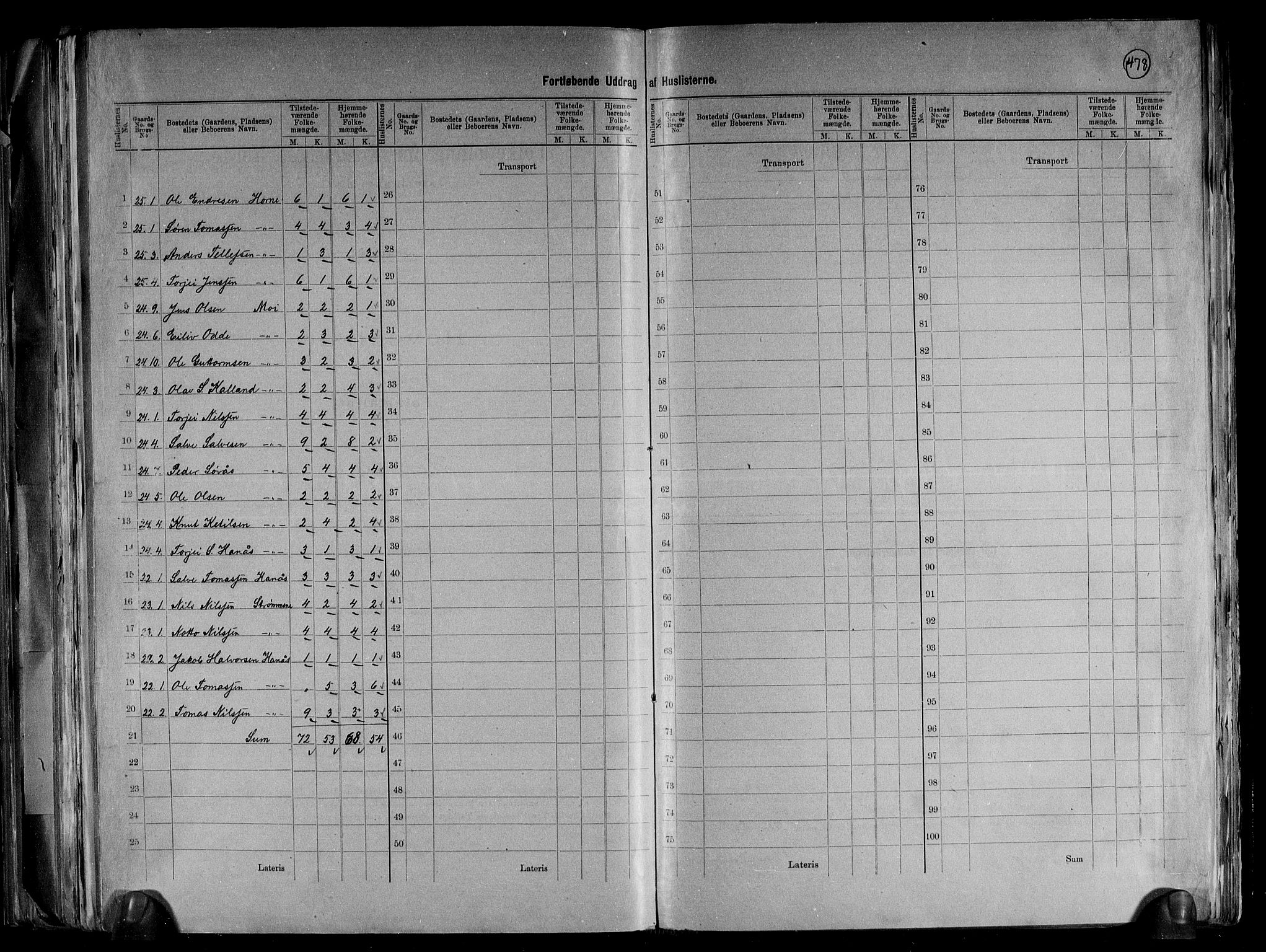 RA, 1891 census for 0936 Hornnes, 1891, p. 5