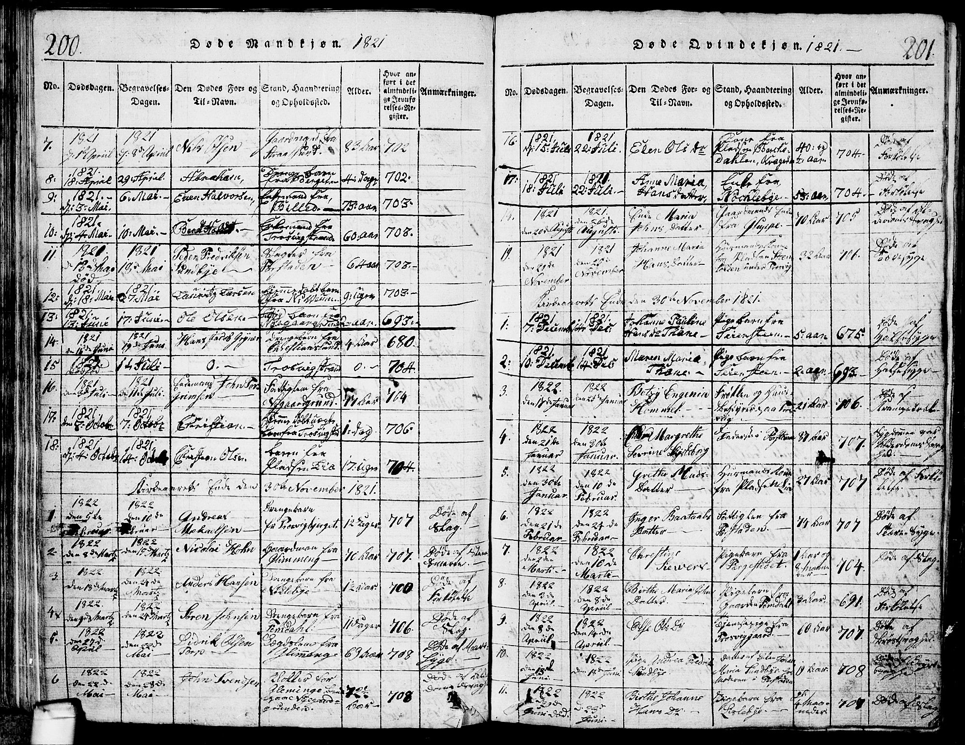 Glemmen prestekontor Kirkebøker, SAO/A-10908/G/Ga/L0001: Parish register (copy) no. 1, 1816-1838, p. 200-201