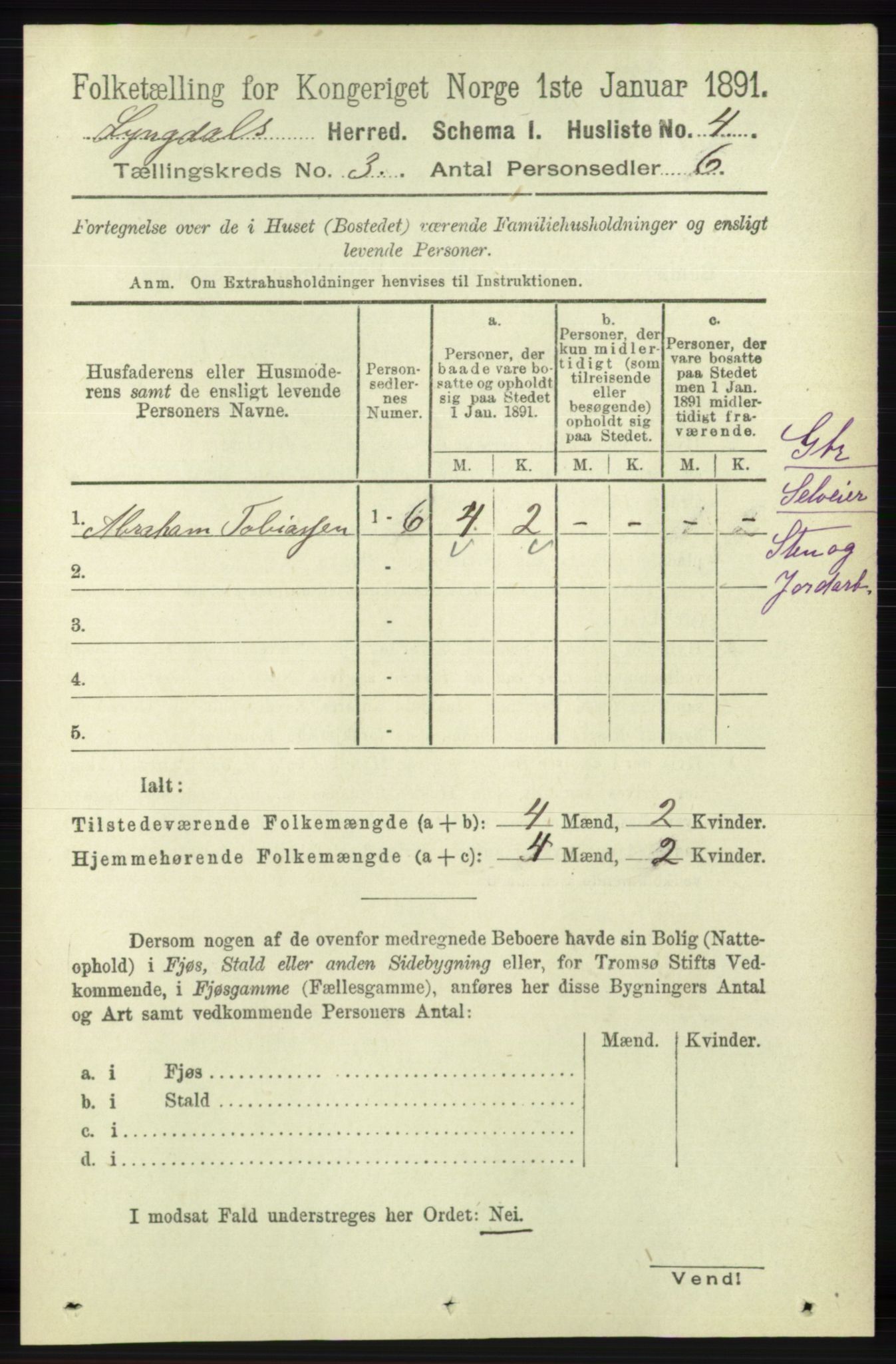 RA, 1891 census for 1032 Lyngdal, 1891, p. 1033