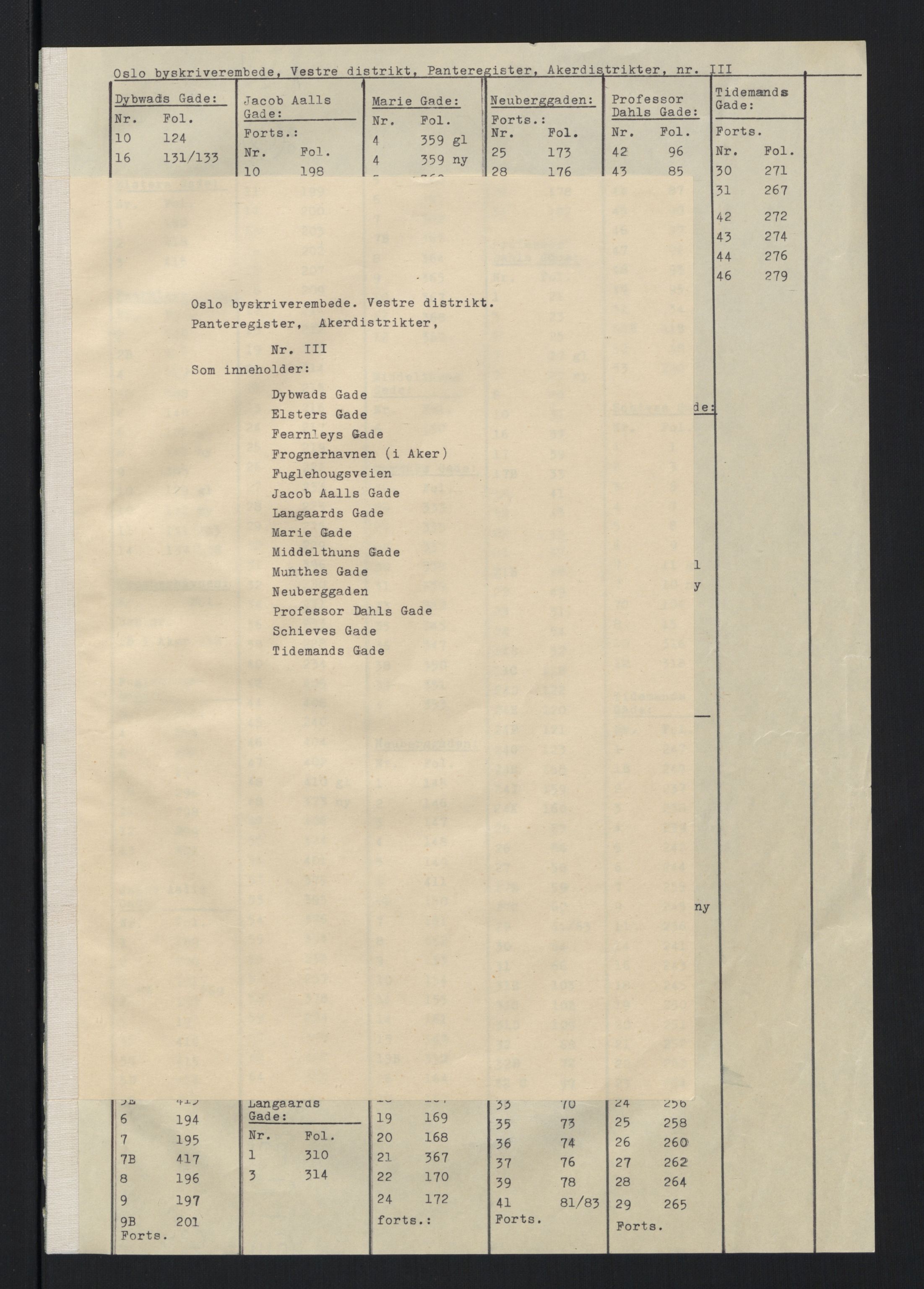 Oslo byskriverembete, SAO/A-10227/G/Ga/Gab/Gabb/L0004: Mortgage register no. III, 1882-1950