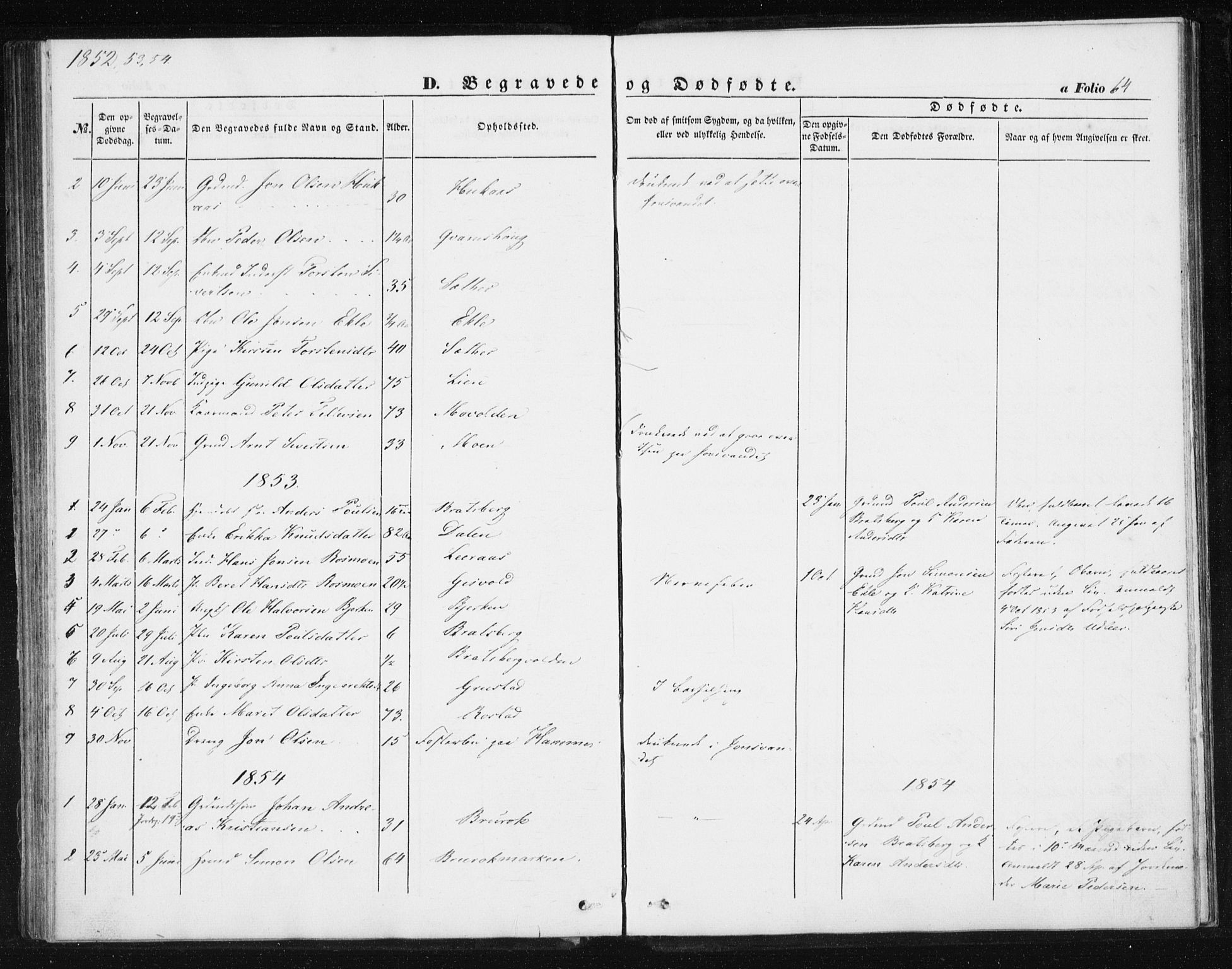 Ministerialprotokoller, klokkerbøker og fødselsregistre - Sør-Trøndelag, SAT/A-1456/608/L0332: Parish register (official) no. 608A01, 1848-1861, p. 64