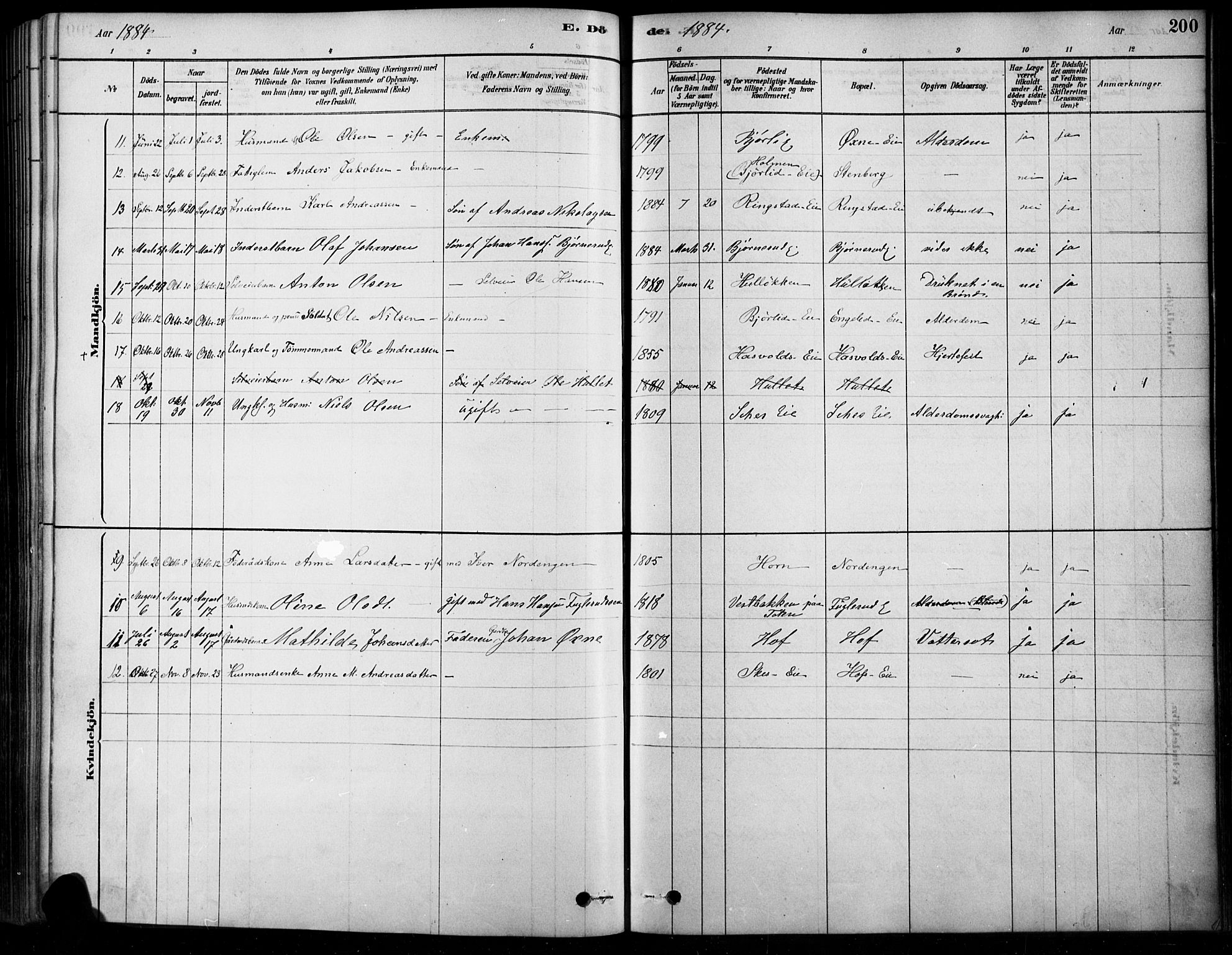 Søndre Land prestekontor, SAH/PREST-122/K/L0003: Parish register (official) no. 3, 1878-1894, p. 200