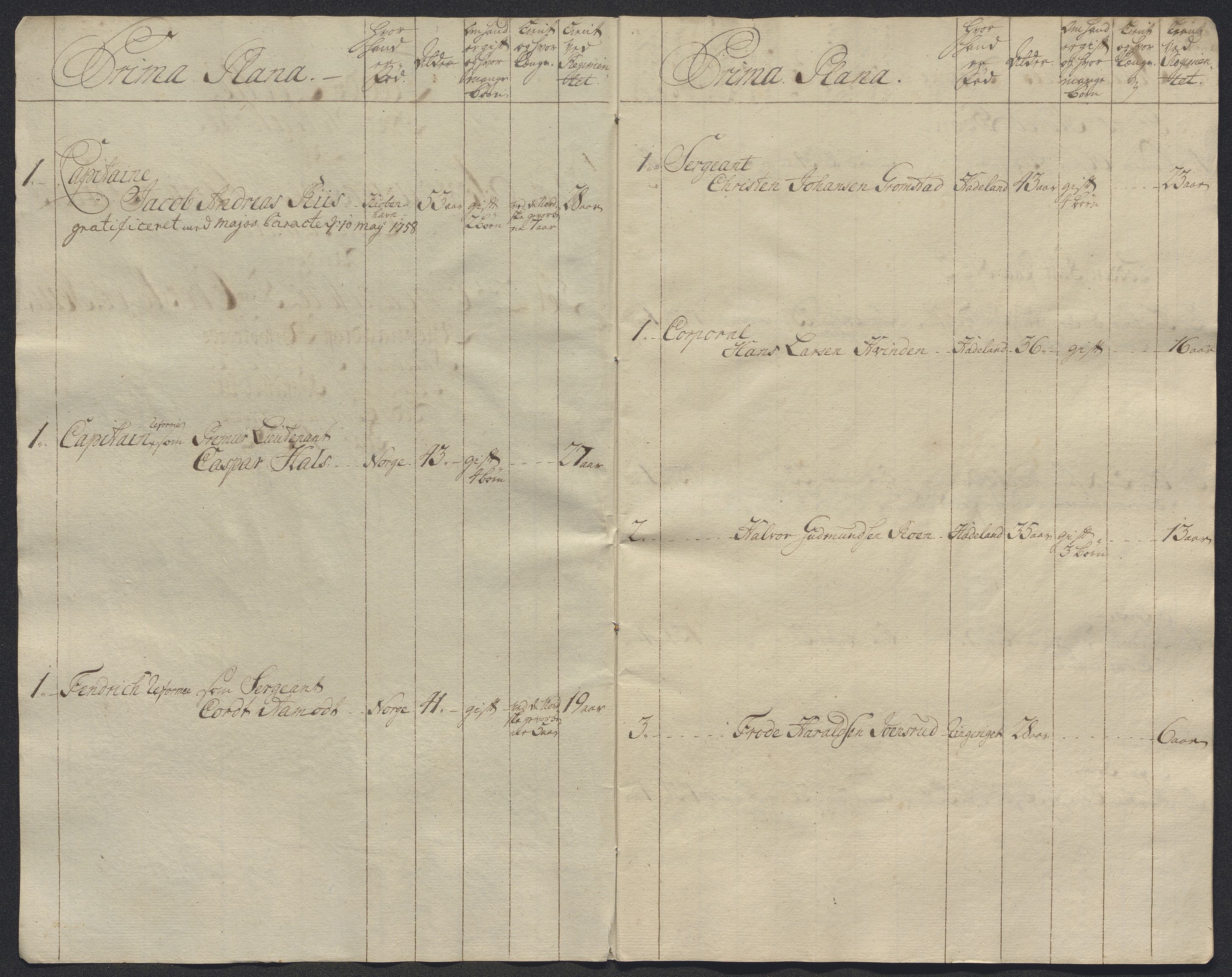 Kommanderende general (KG I) med Det norske krigsdirektorium, AV/RA-EA-5419/E/Ec/L0021: Ruller over nedkommanderte mannskap, 1758-1762, p. 440