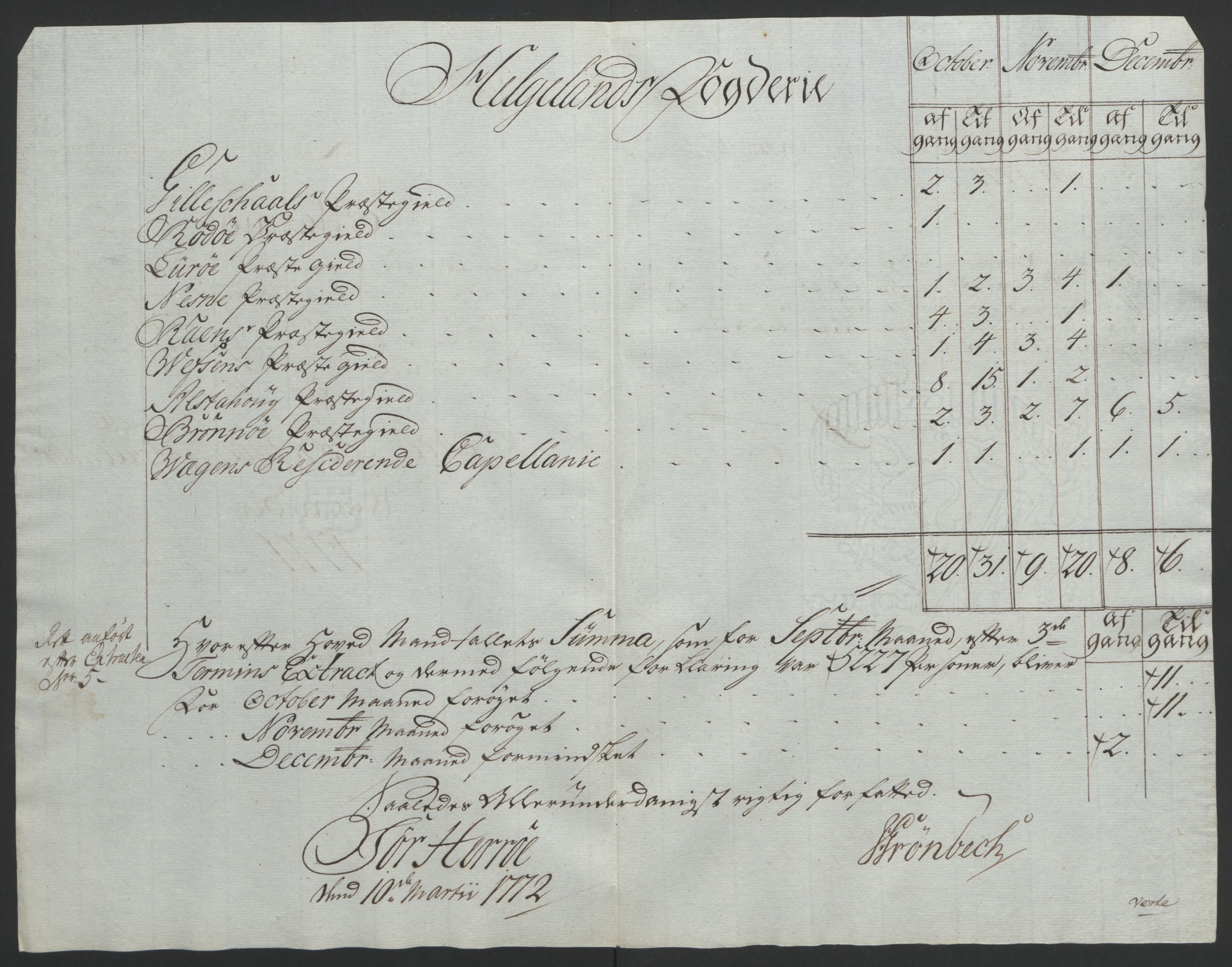 Rentekammeret inntil 1814, Reviderte regnskaper, Fogderegnskap, AV/RA-EA-4092/R65/L4573: Ekstraskatten Helgeland, 1762-1772, p. 345