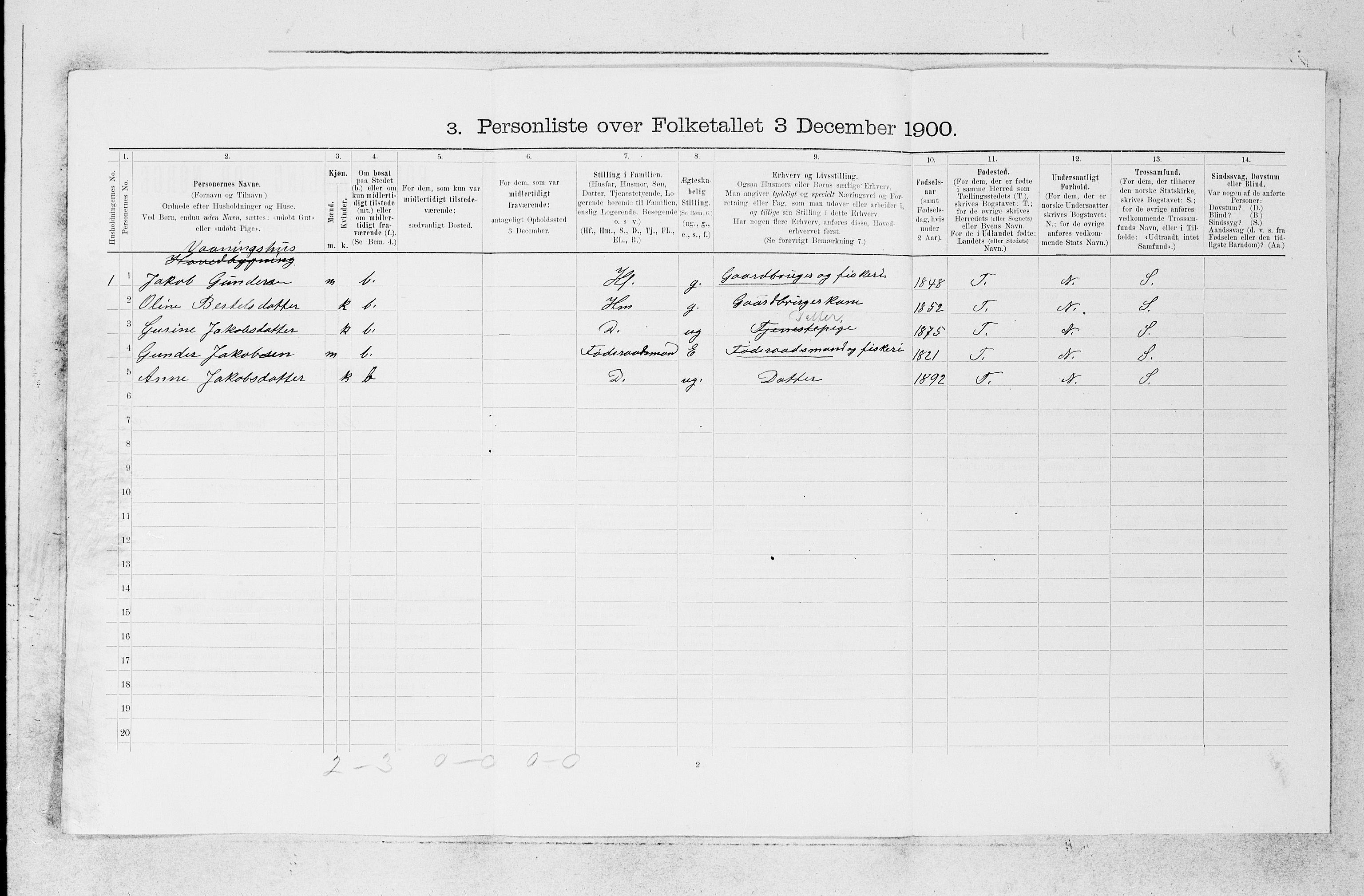 SAB, 1900 census for Askøy, 1900, p. 127