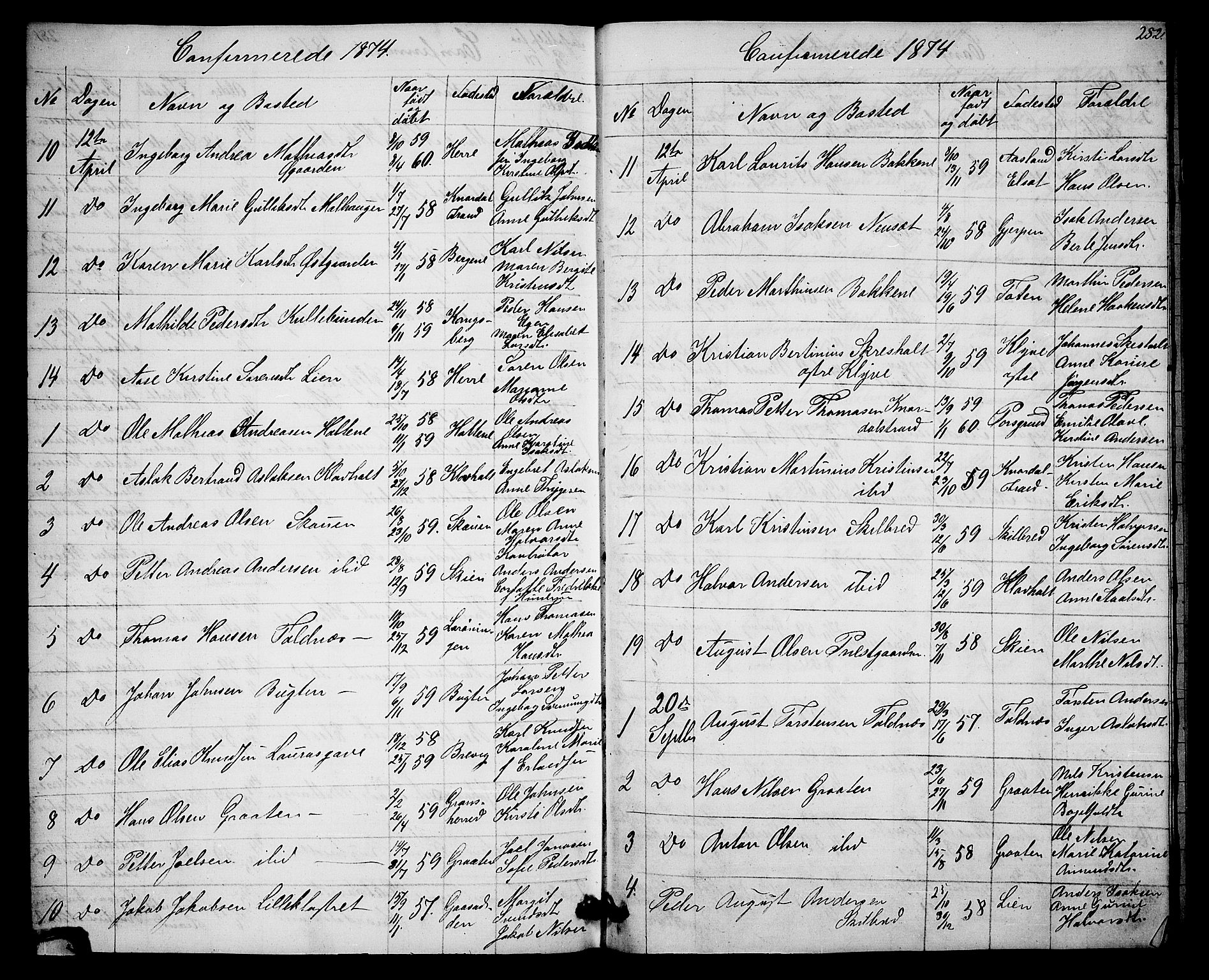 Solum kirkebøker, SAKO/A-306/G/Ga/L0004: Parish register (copy) no. I 4, 1859-1876, p. 282