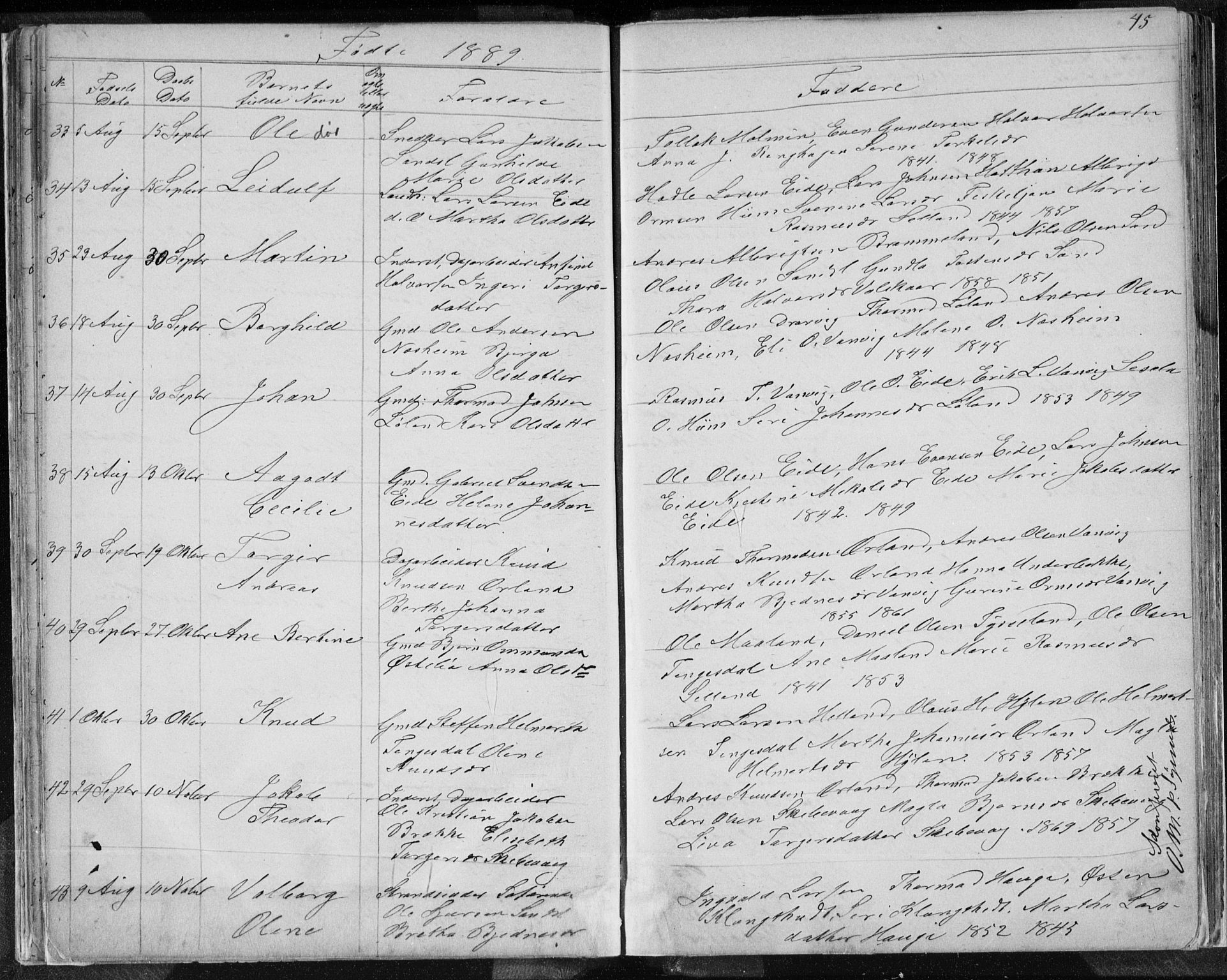 Sand sokneprestkontor, AV/SAST-A-101848/01/IV/L0003: Parish register (copy) no. B 3, 1872-1935, p. 45