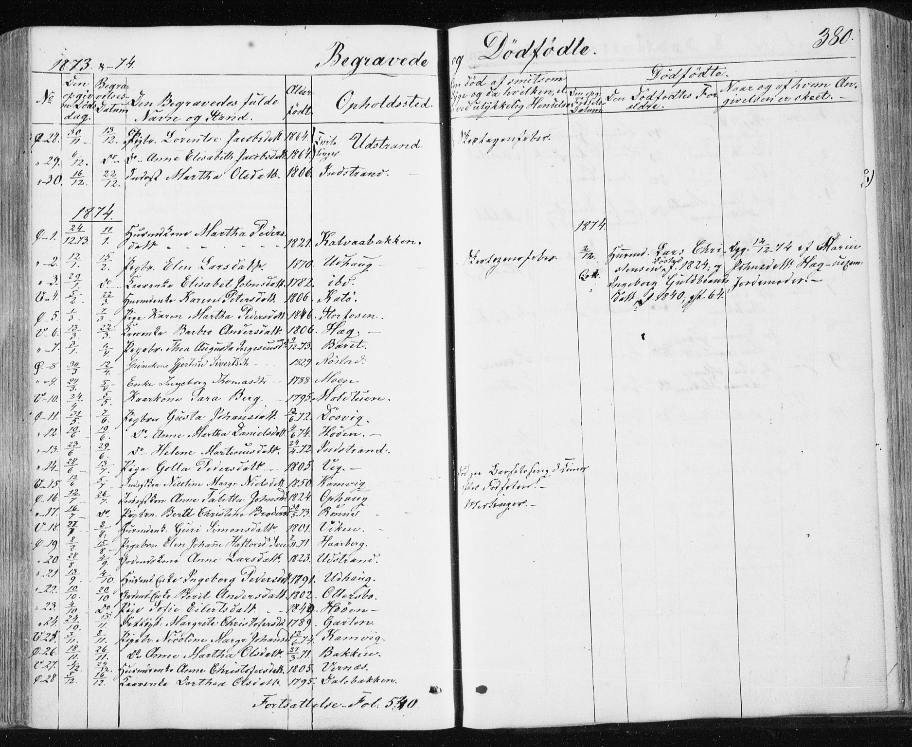 Ministerialprotokoller, klokkerbøker og fødselsregistre - Sør-Trøndelag, SAT/A-1456/659/L0737: Parish register (official) no. 659A07, 1857-1875, p. 380