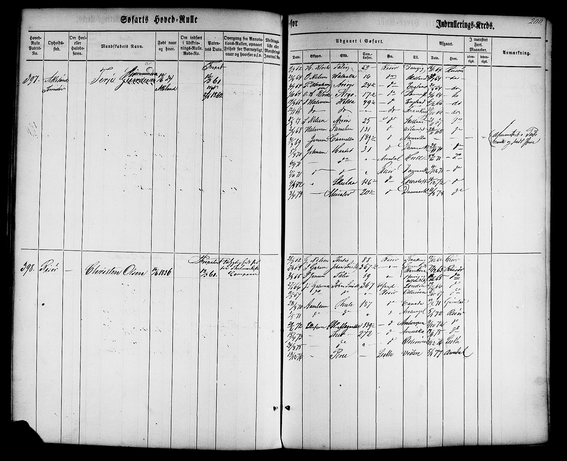 Risør mønstringskrets, AV/SAK-2031-0010/F/Fb/L0001: Hovedrulle nr 1-574 uten register, D-2, 1860-1877, p. 206