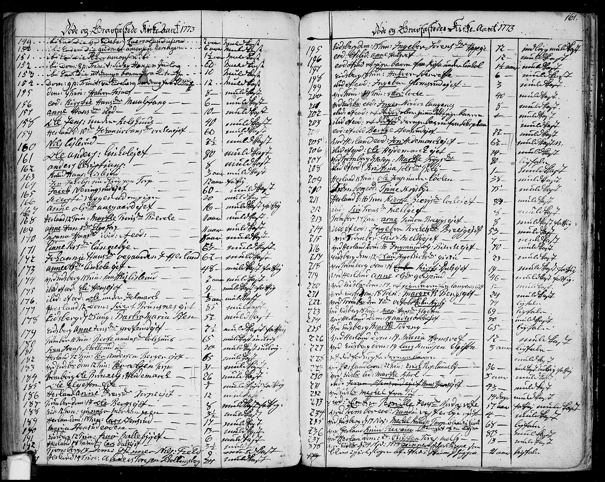 Eidsberg prestekontor Kirkebøker, SAO/A-10905/F/Fa/L0004: Parish register (official) no. I 4, 1759-1788, p. 161