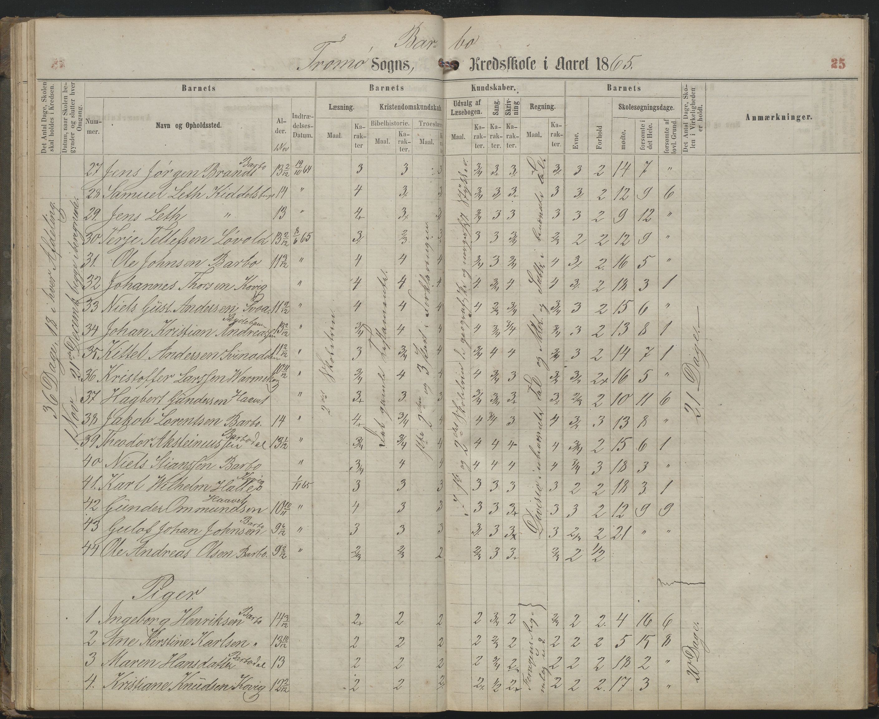 Arendal kommune, Katalog I, AAKS/KA0906-PK-I/07/L0159: Skoleprotokoll for øverste klasse, 1863-1885, p. 25