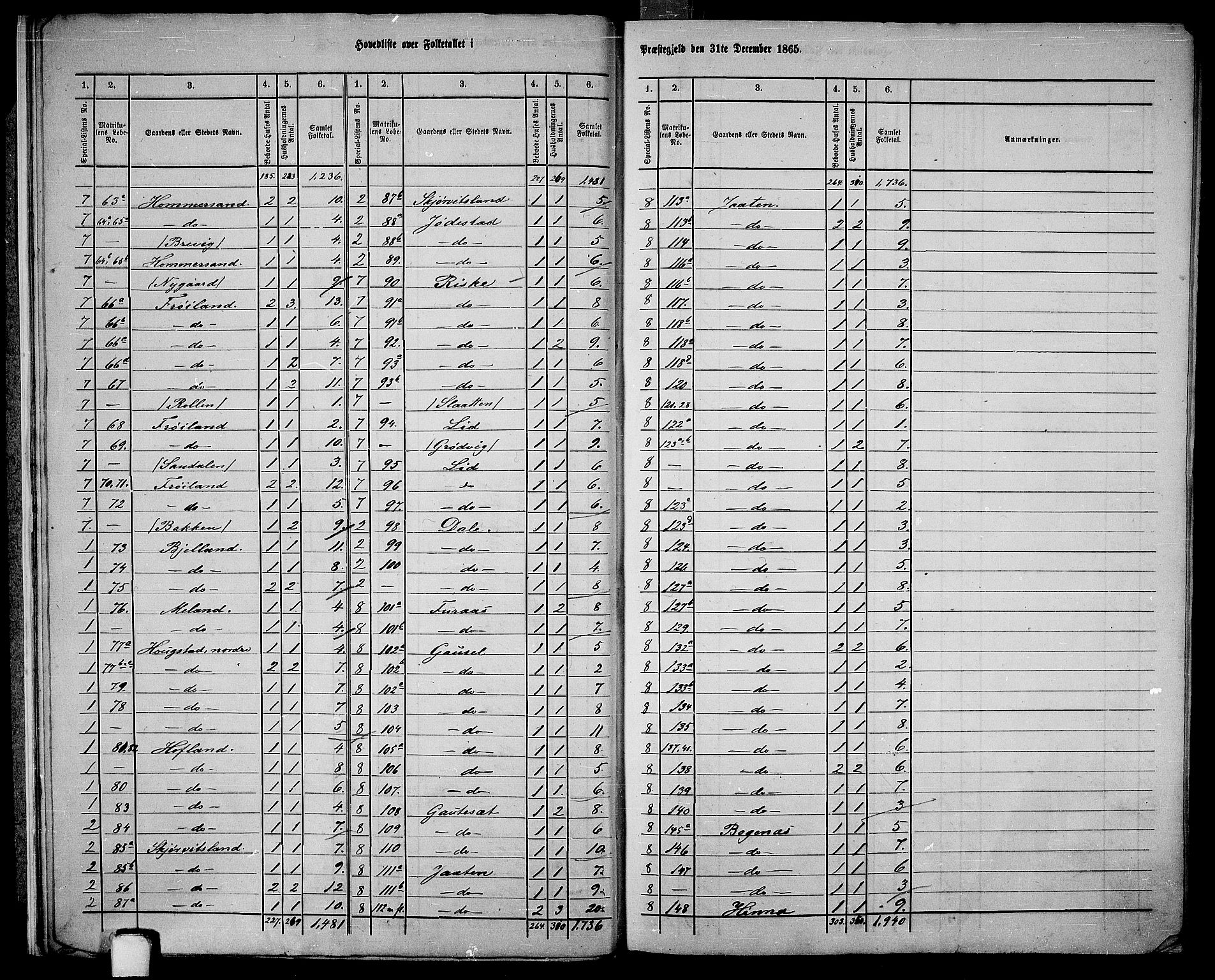 RA, 1865 census for Hetland, 1865, p. 11