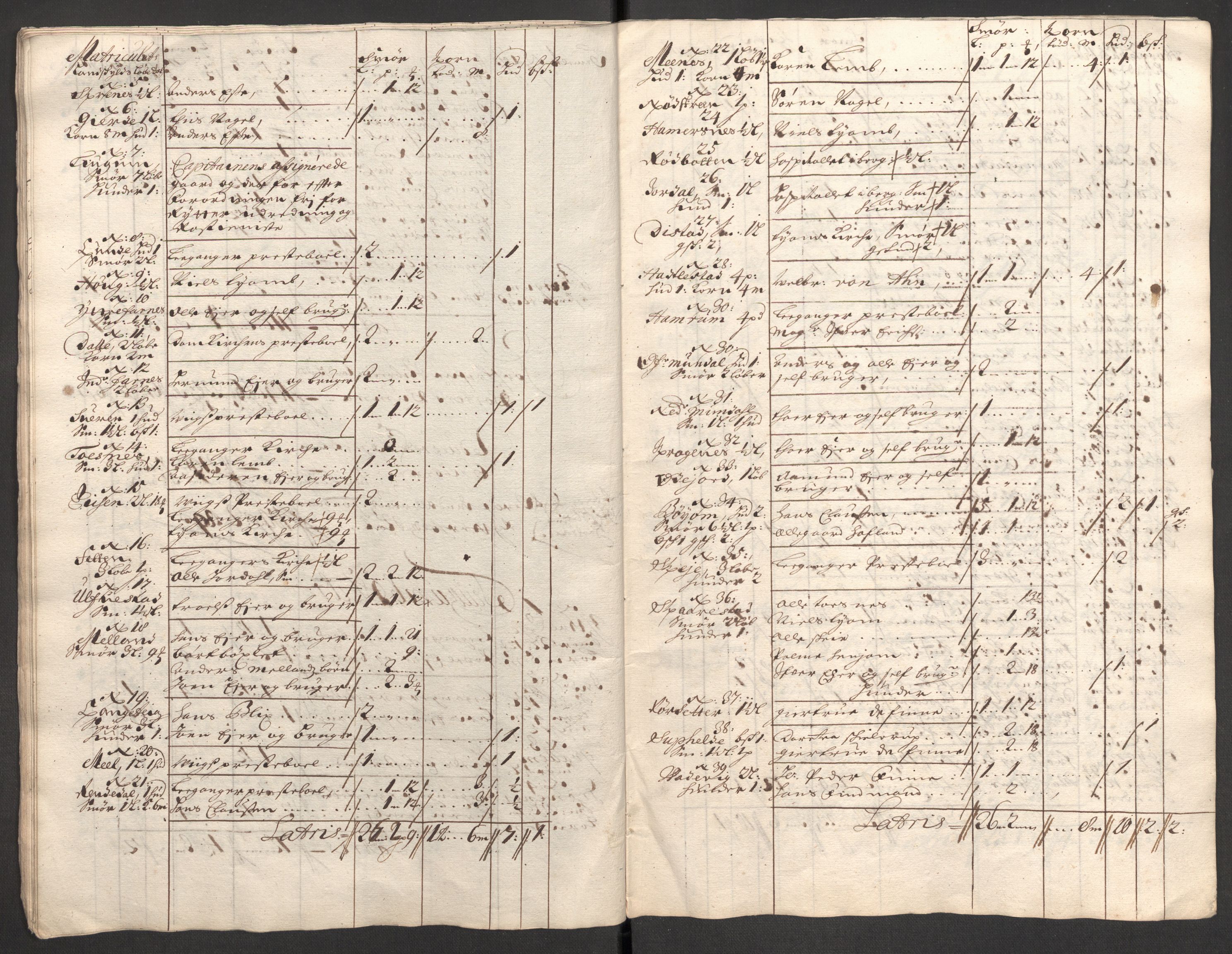 Rentekammeret inntil 1814, Reviderte regnskaper, Fogderegnskap, AV/RA-EA-4092/R52/L3311: Fogderegnskap Sogn, 1700-1701, p. 109