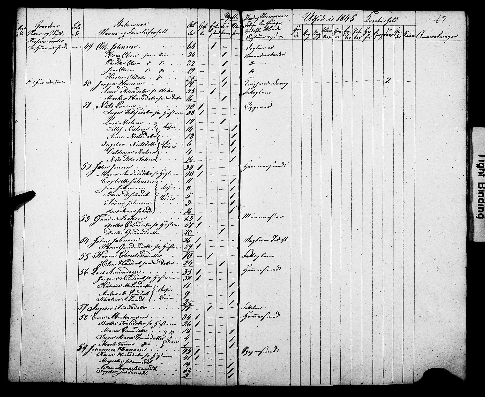 , Census 1845 for Gjerpen, 1845, p. 18