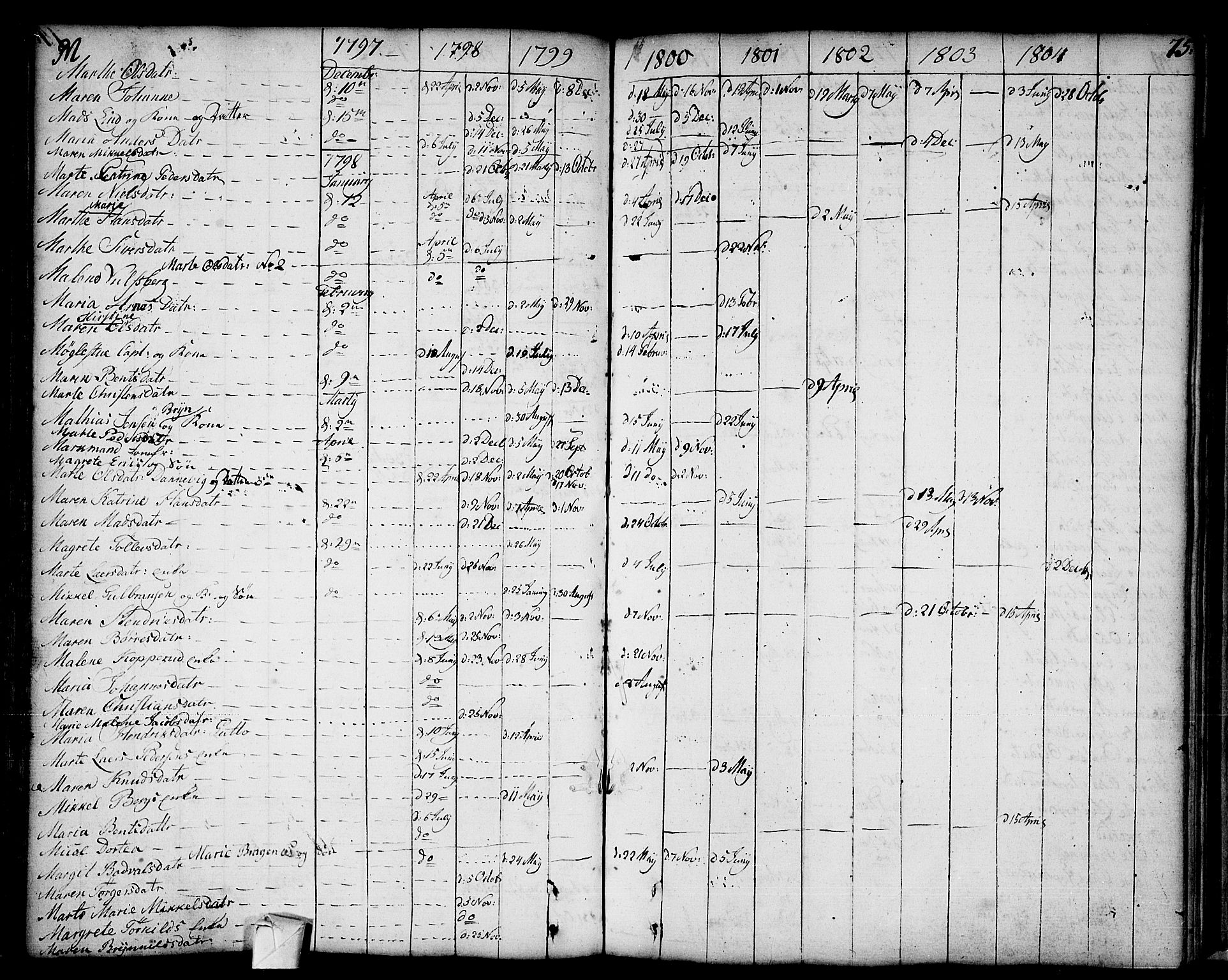 Strømsø kirkebøker, AV/SAKO-A-246/F/Fa/L0002: Parish register (official) no. I 2, 1726-1727, p. 75