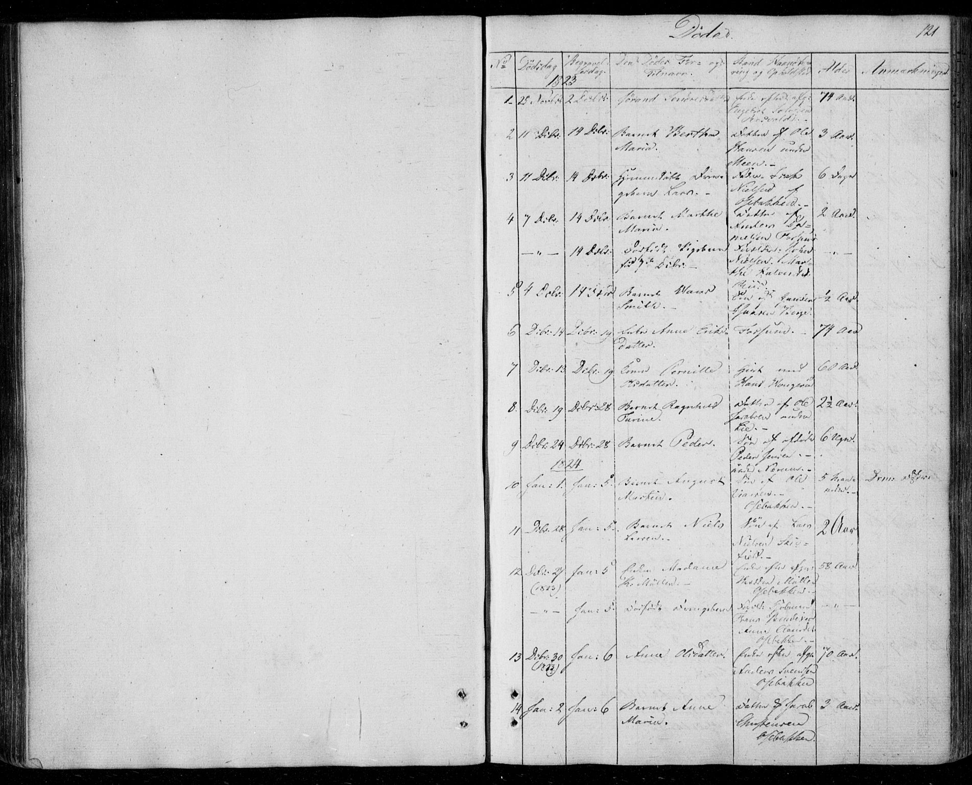Gjerpen kirkebøker, SAKO/A-265/F/Fa/L0005: Parish register (official) no. I 5, 1823-1829, p. 121