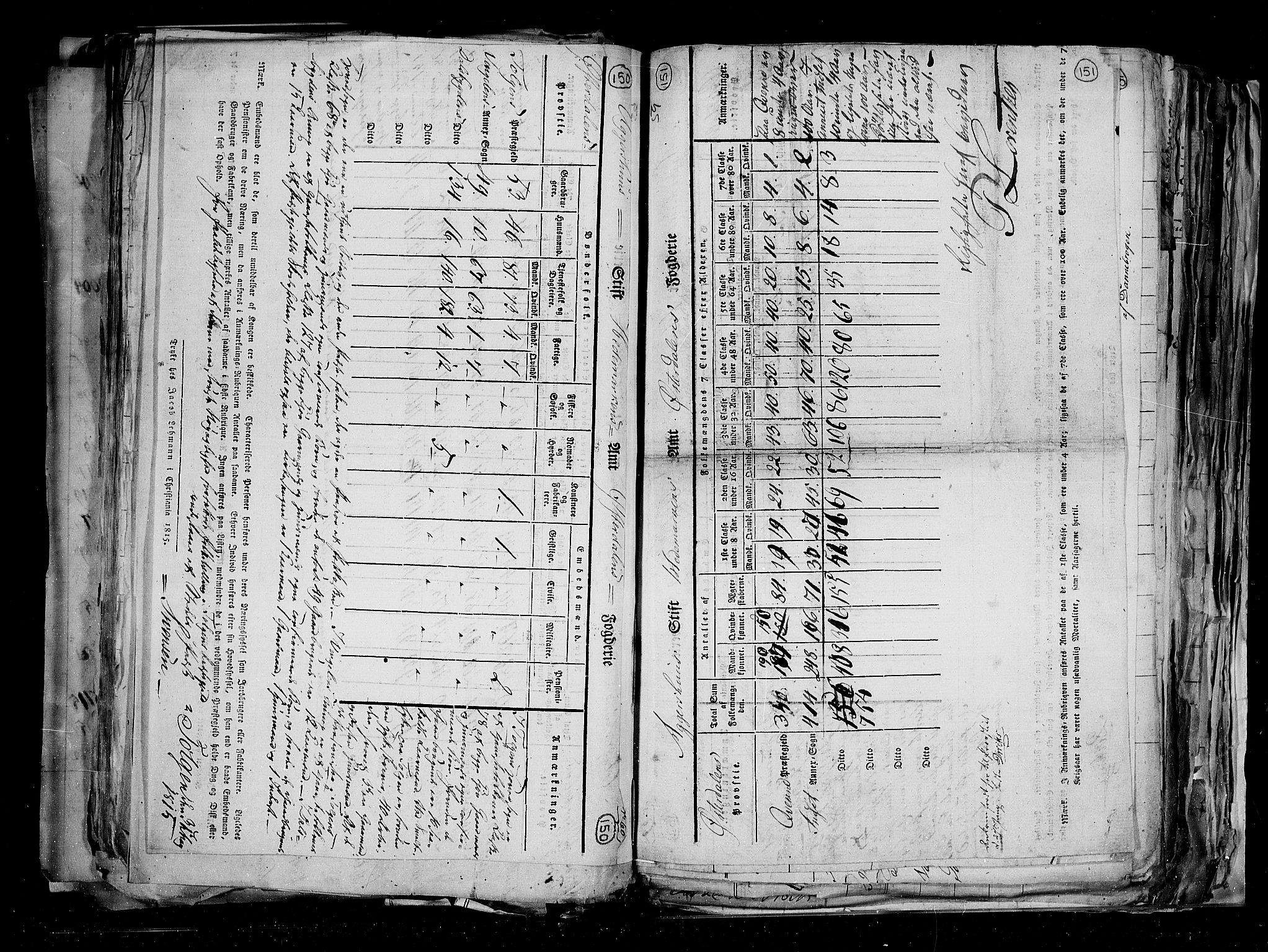 RA, Census 1815, vol. 1: Akershus stift and Kristiansand stift, 1815, p. 113