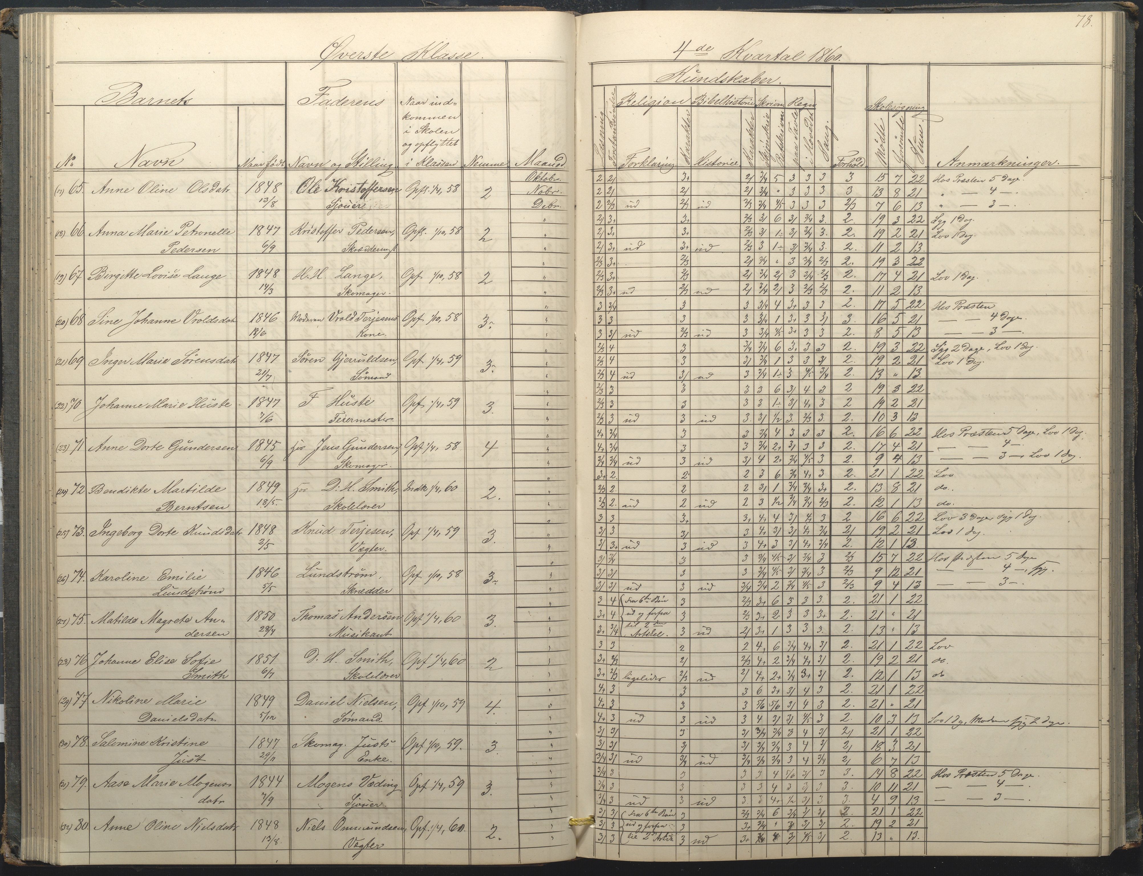 Arendal kommune, Katalog I, AAKS/KA0906-PK-I/07/L0034: Protokoll for øverste klasse, 1857-1865, p. 78