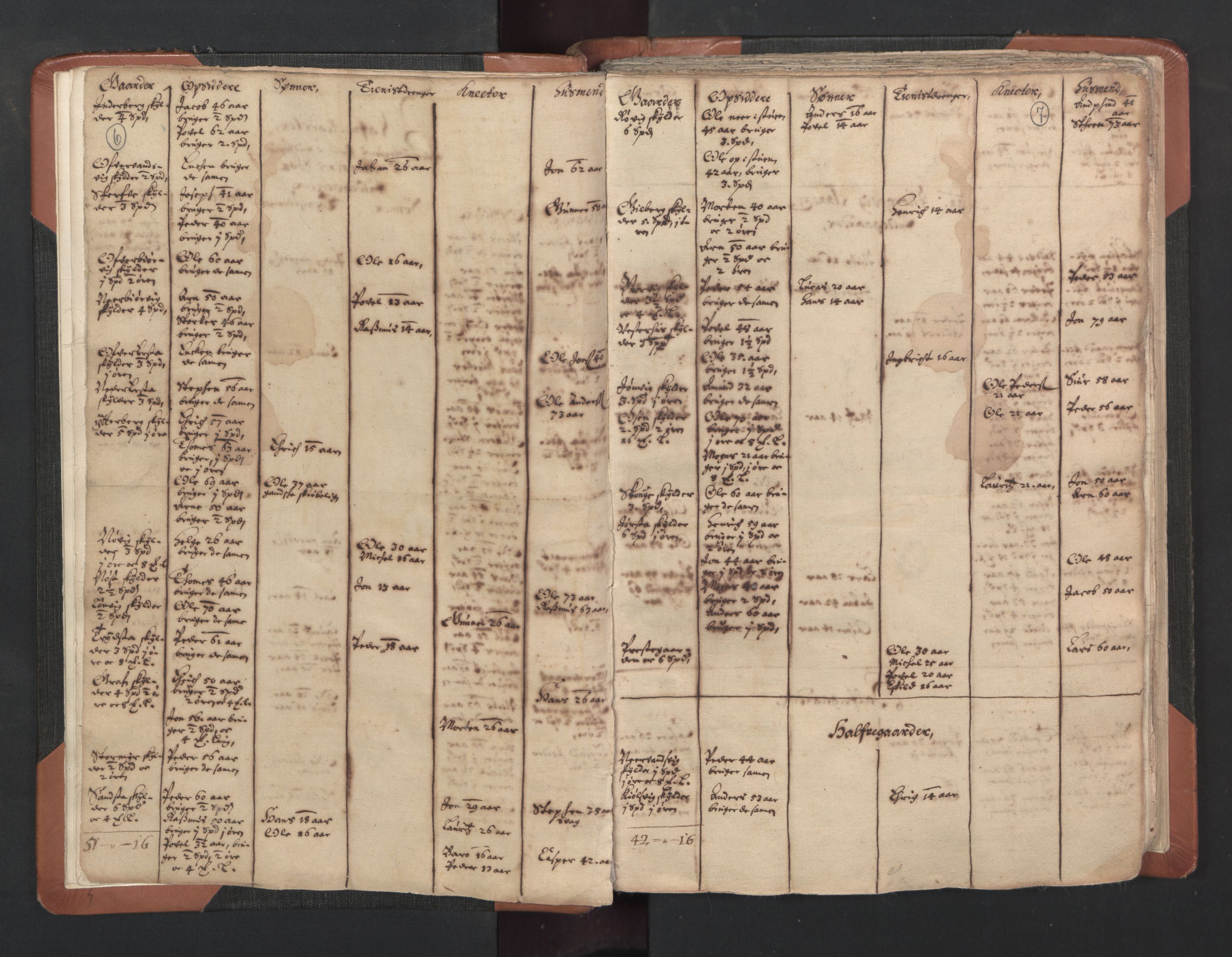 RA, Vicar's Census 1664-1666, no. 33: Innherad deanery, 1664-1666, p. 6-7