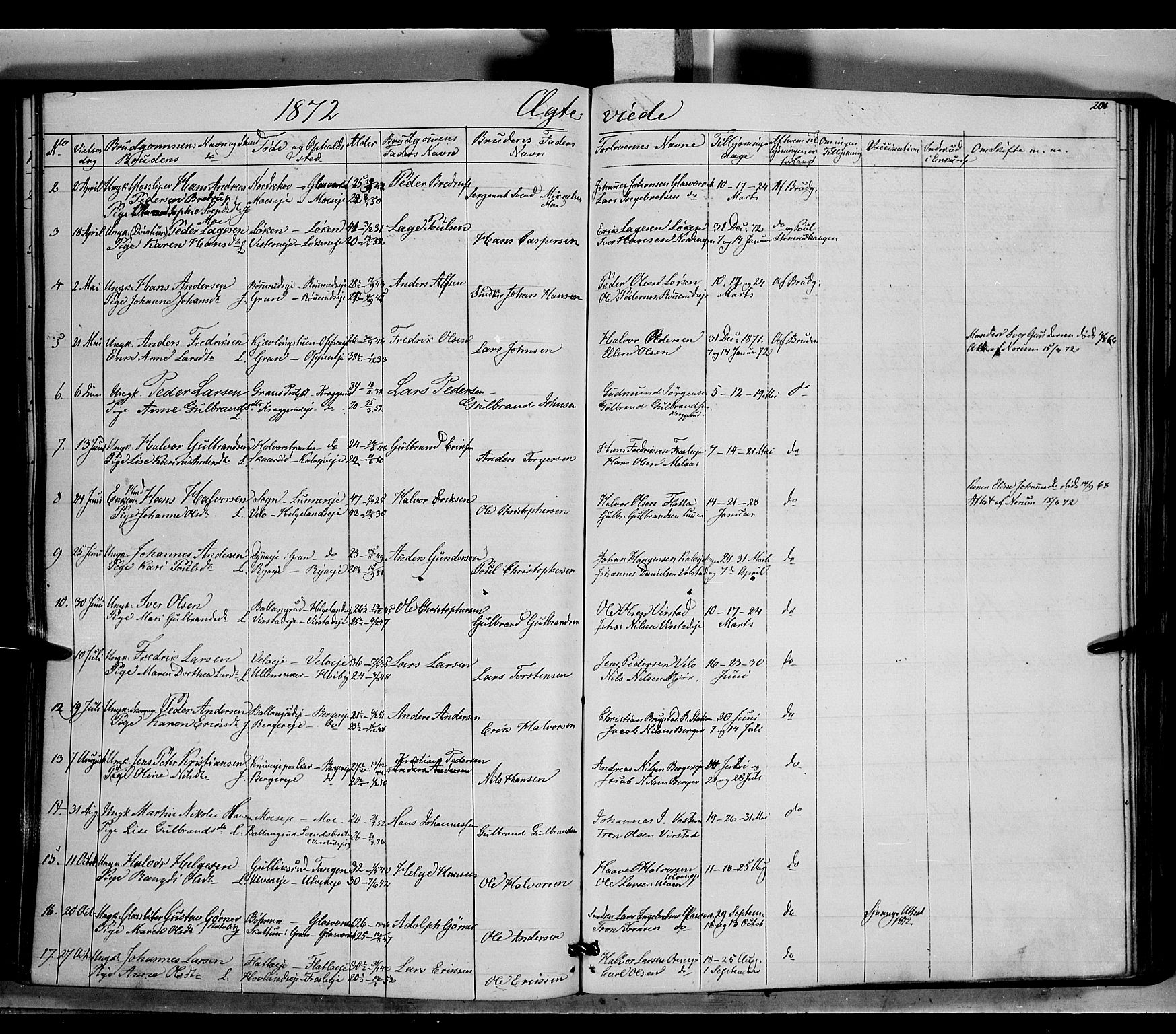 Jevnaker prestekontor, SAH/PREST-116/H/Ha/Haa/L0007: Parish register (official) no. 7, 1858-1876, p. 201