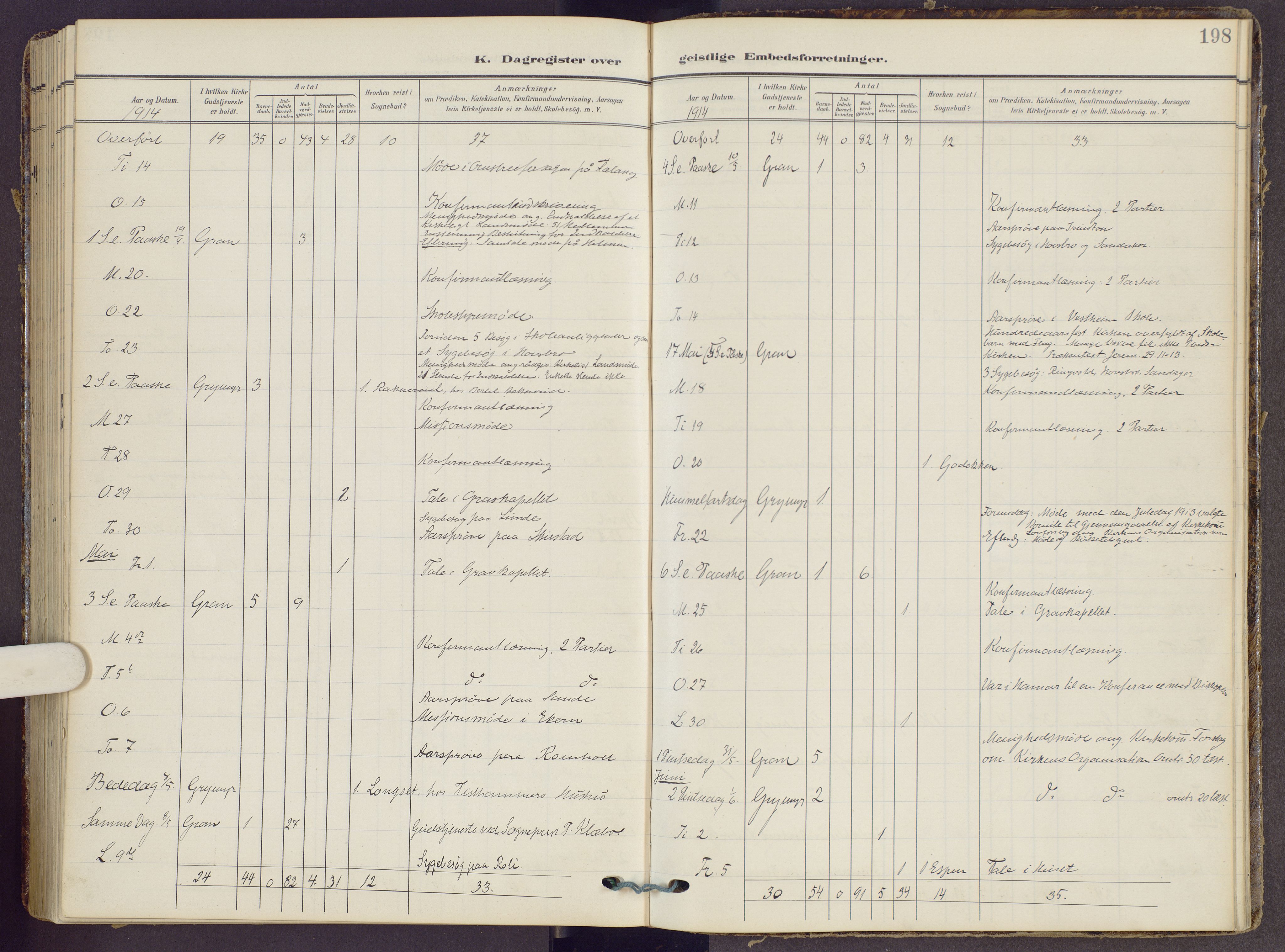 Gran prestekontor, AV/SAH-PREST-112/H/Ha/Haa/L0022: Parish register (official) no. 22, 1908-1918, p. 198