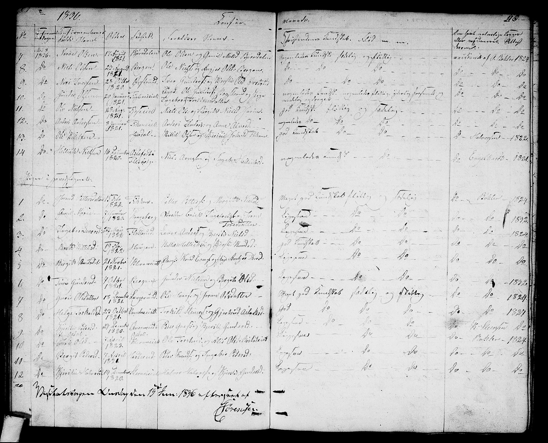 Rollag kirkebøker, SAKO/A-240/G/Ga/L0002: Parish register (copy) no. I 2, 1831-1856, p. 110