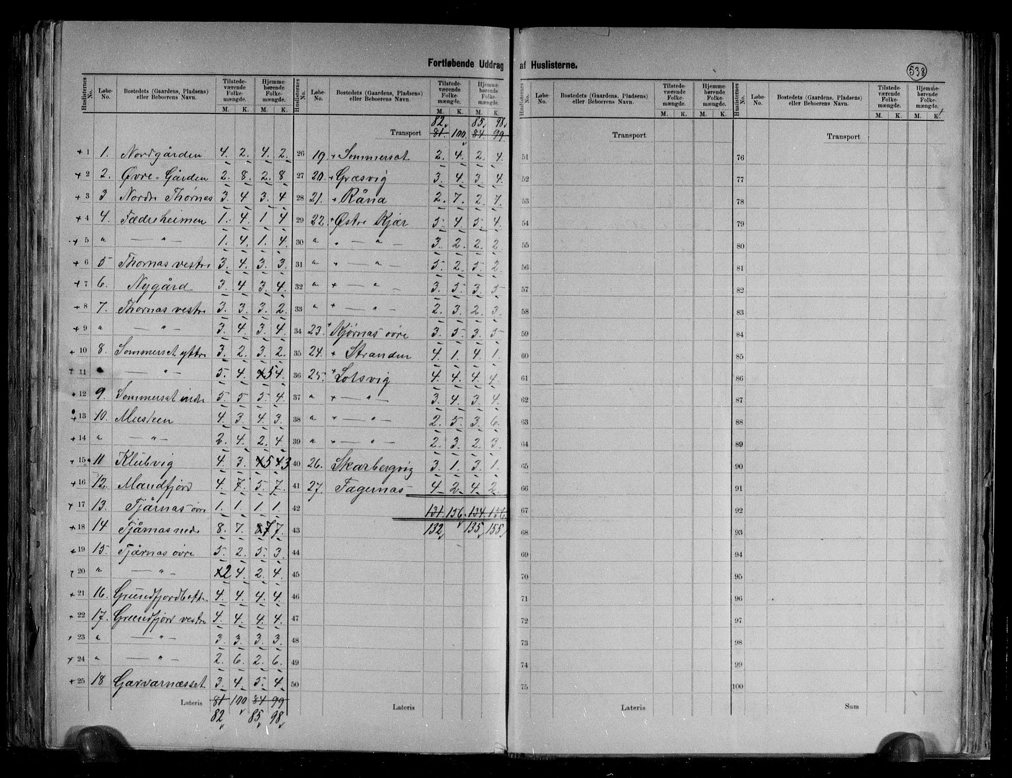 RA, 1891 census for 1850 Tysfjord, 1891, p. 9