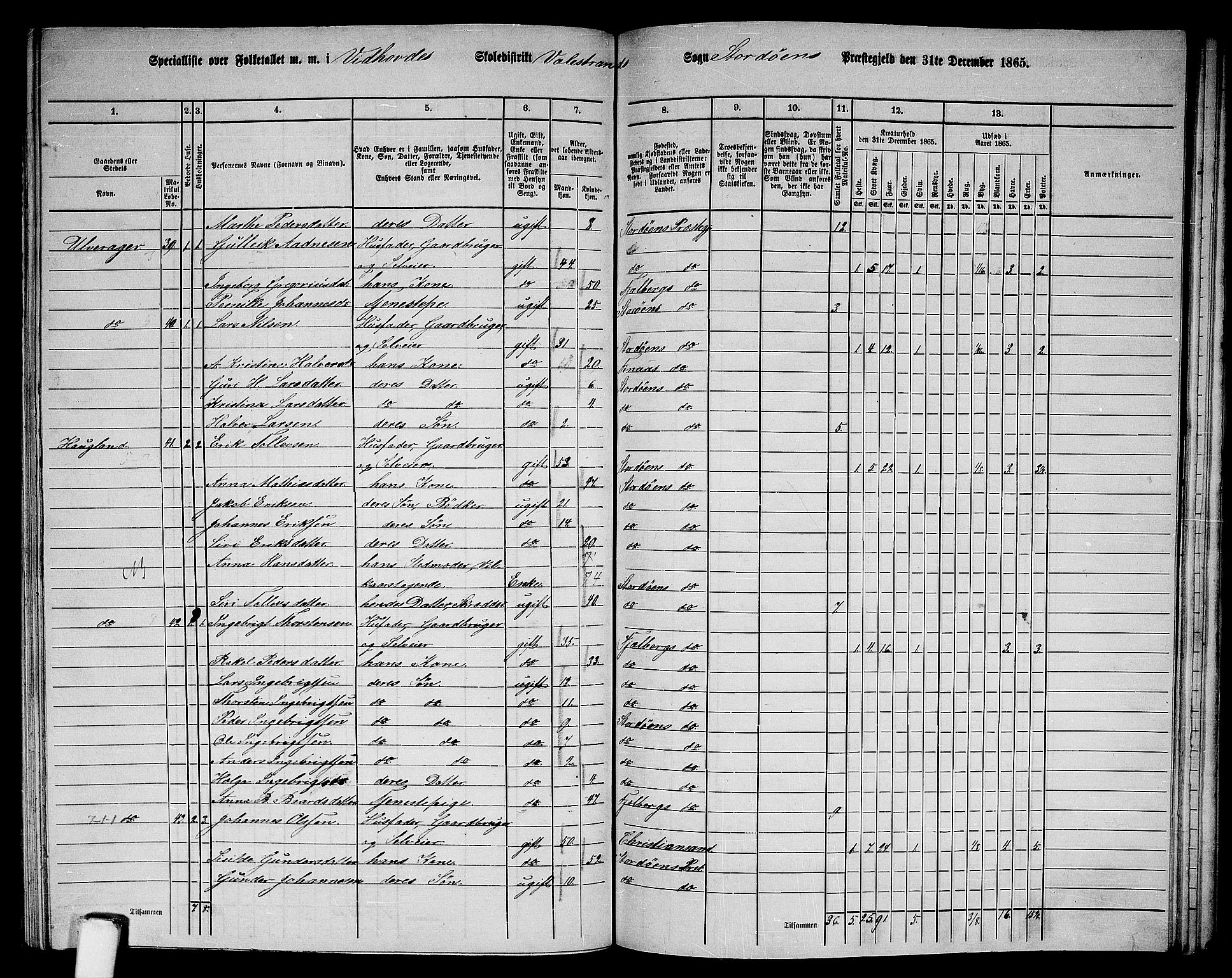 RA, 1865 census for Stord, 1865, p. 114