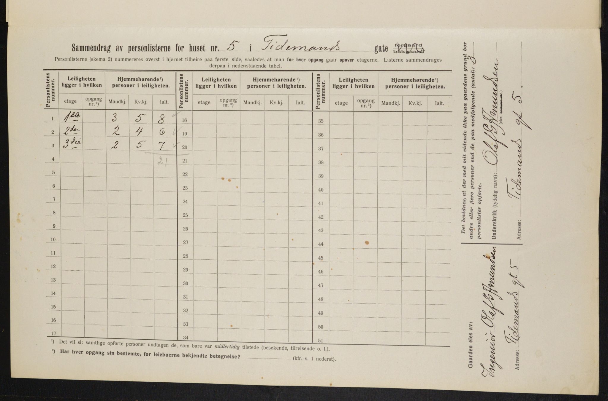 OBA, Municipal Census 1913 for Kristiania, 1913, p. 111410