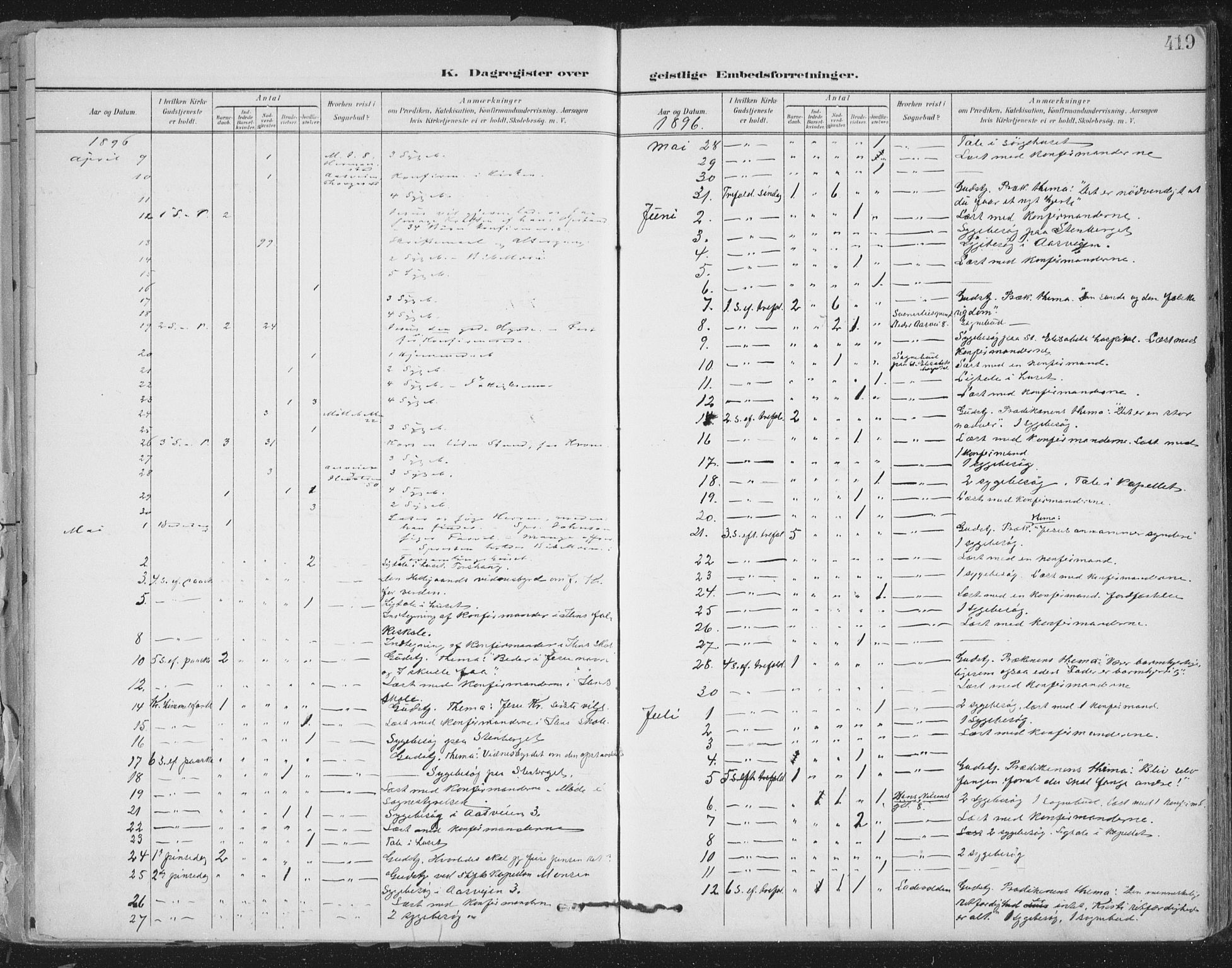 Ministerialprotokoller, klokkerbøker og fødselsregistre - Sør-Trøndelag, SAT/A-1456/603/L0167: Parish register (official) no. 603A06, 1896-1932, p. 419