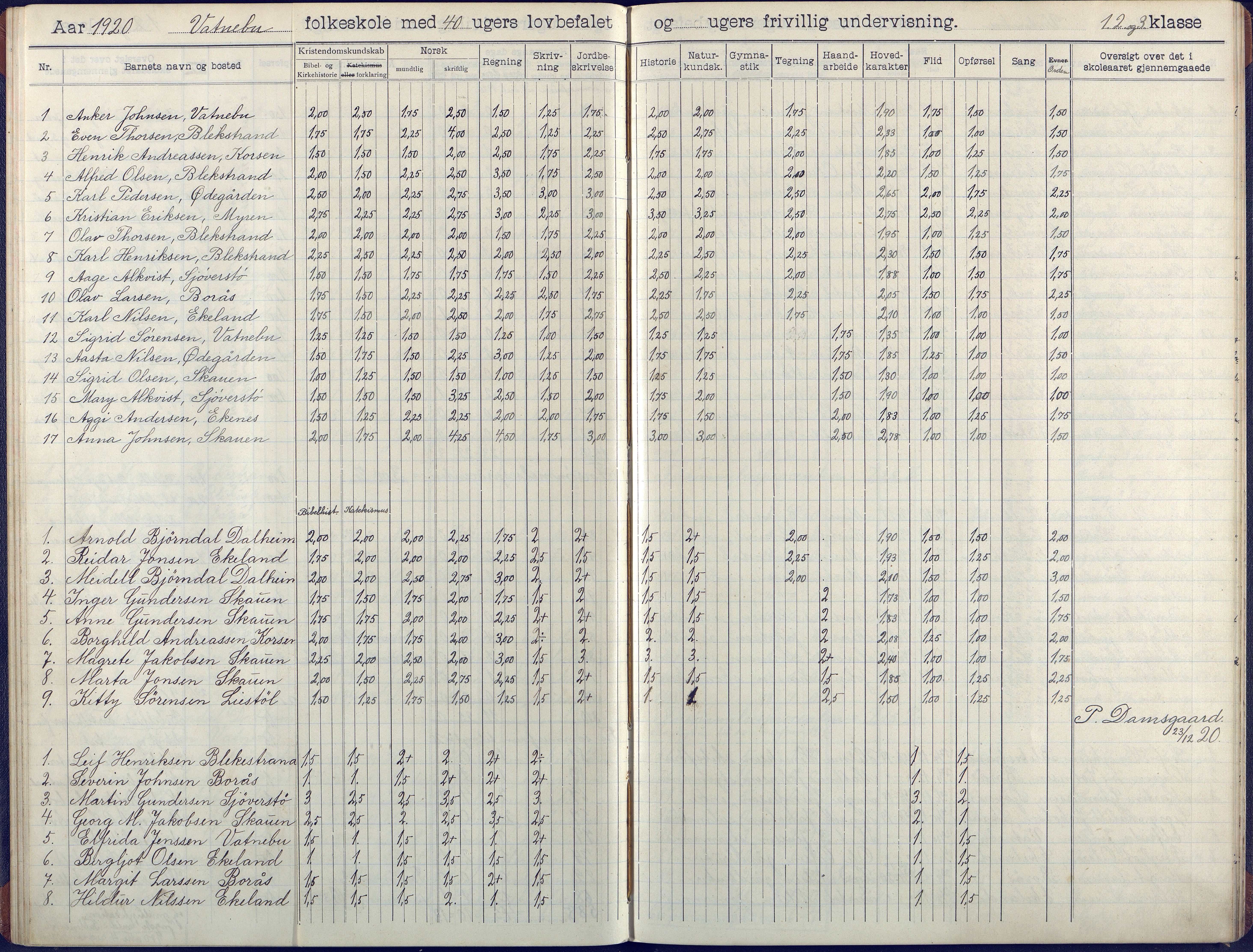 Flosta kommune, Vatnebu skole, AAKS/KA0916-550d/F3/L0003: Skoleprotokoll, 1908-1924